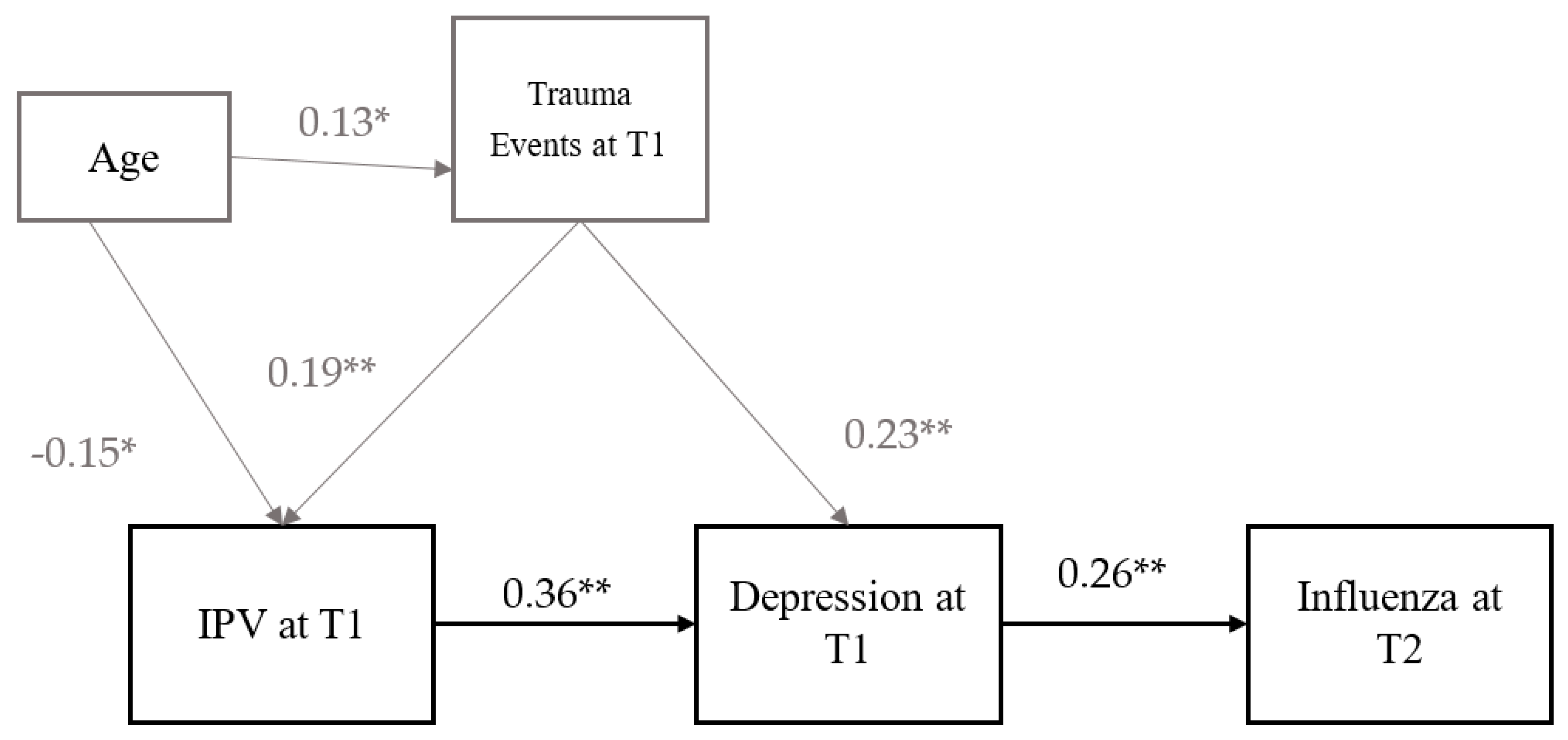 Women 01 00017 g002 550