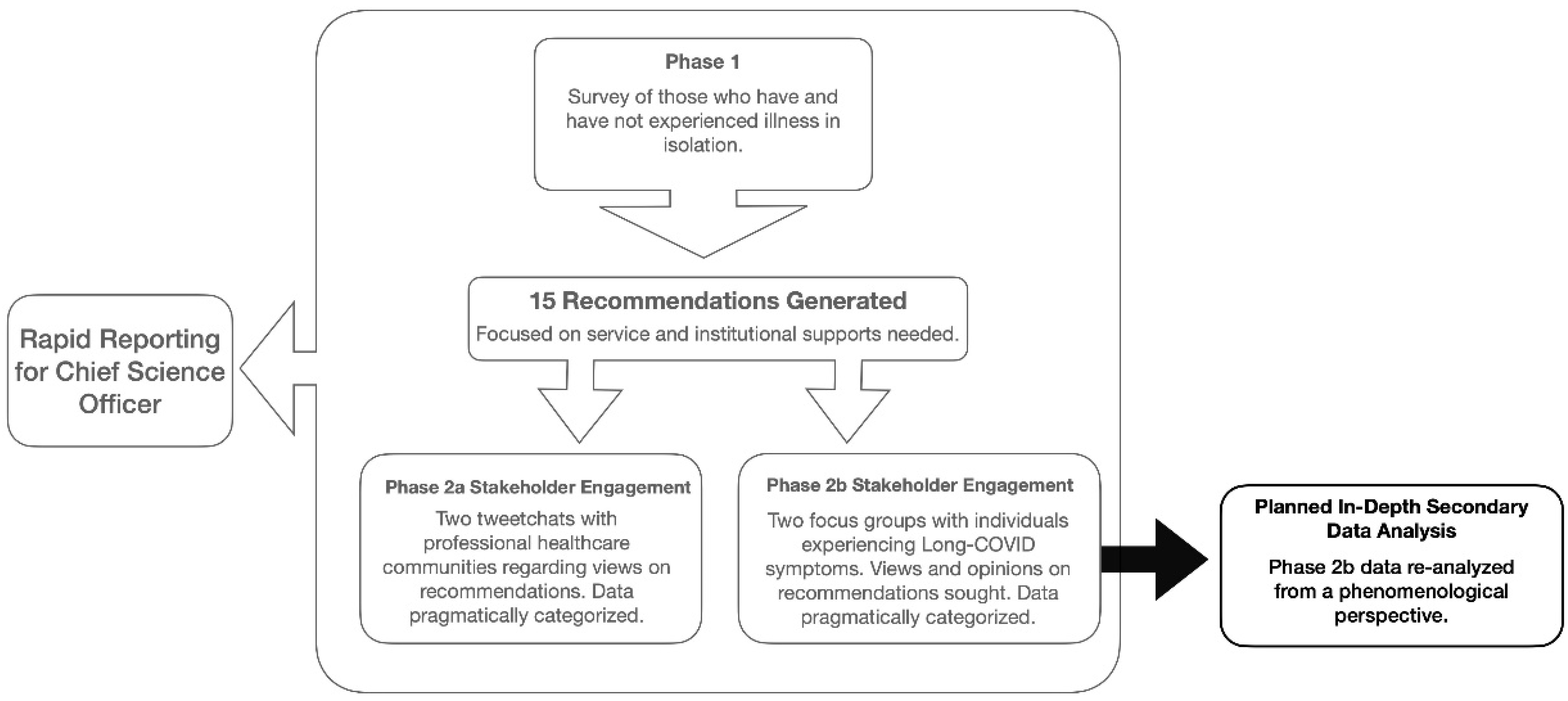 Women 02 00017 g001 550