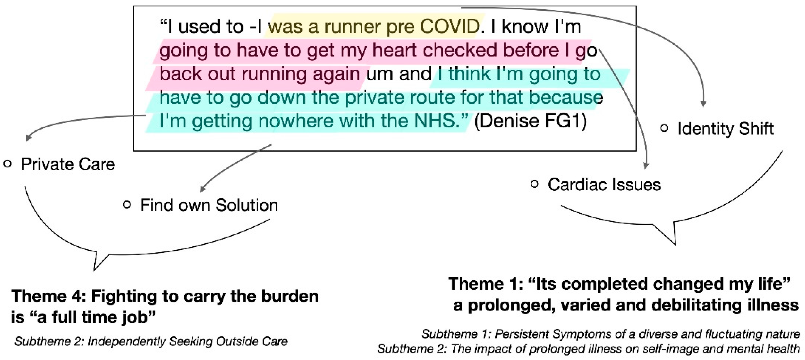 Women 02 00017 g002 550