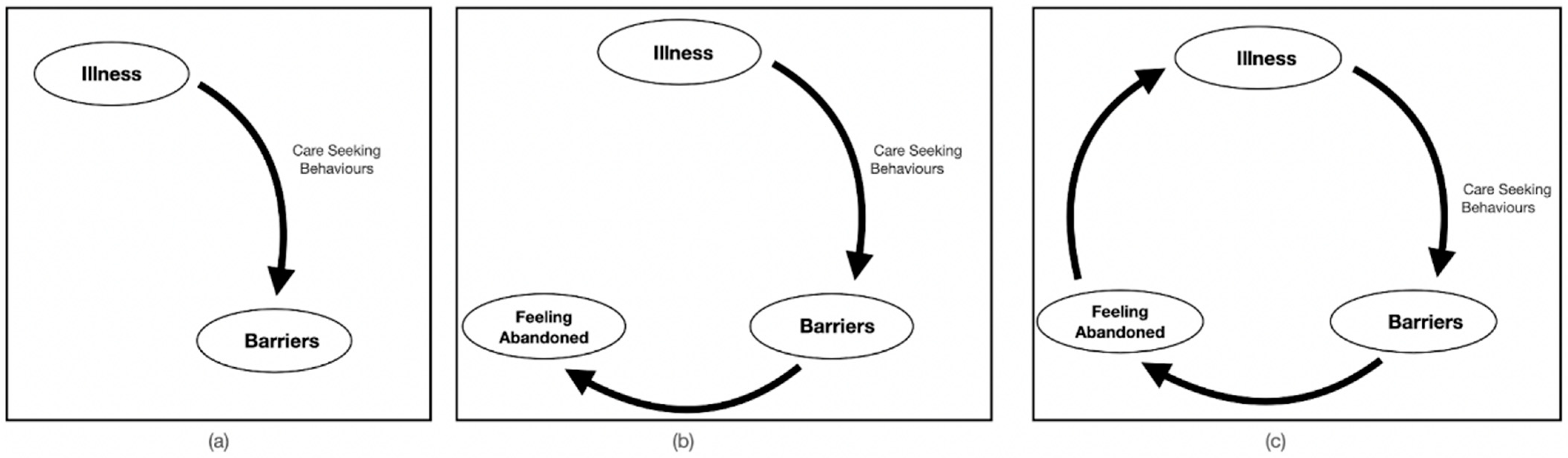 Women 02 00017 g003 550