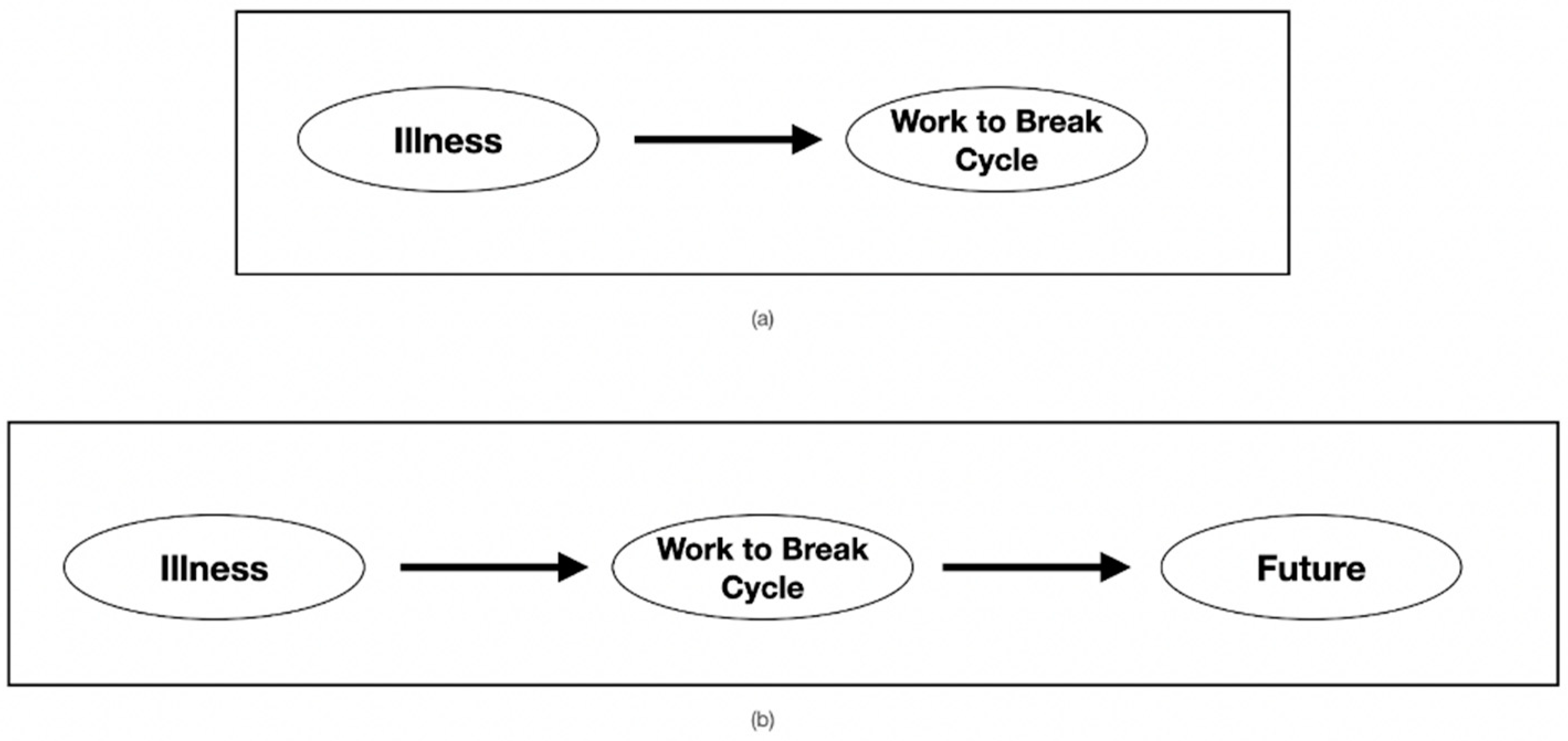 Women 02 00017 g004 550