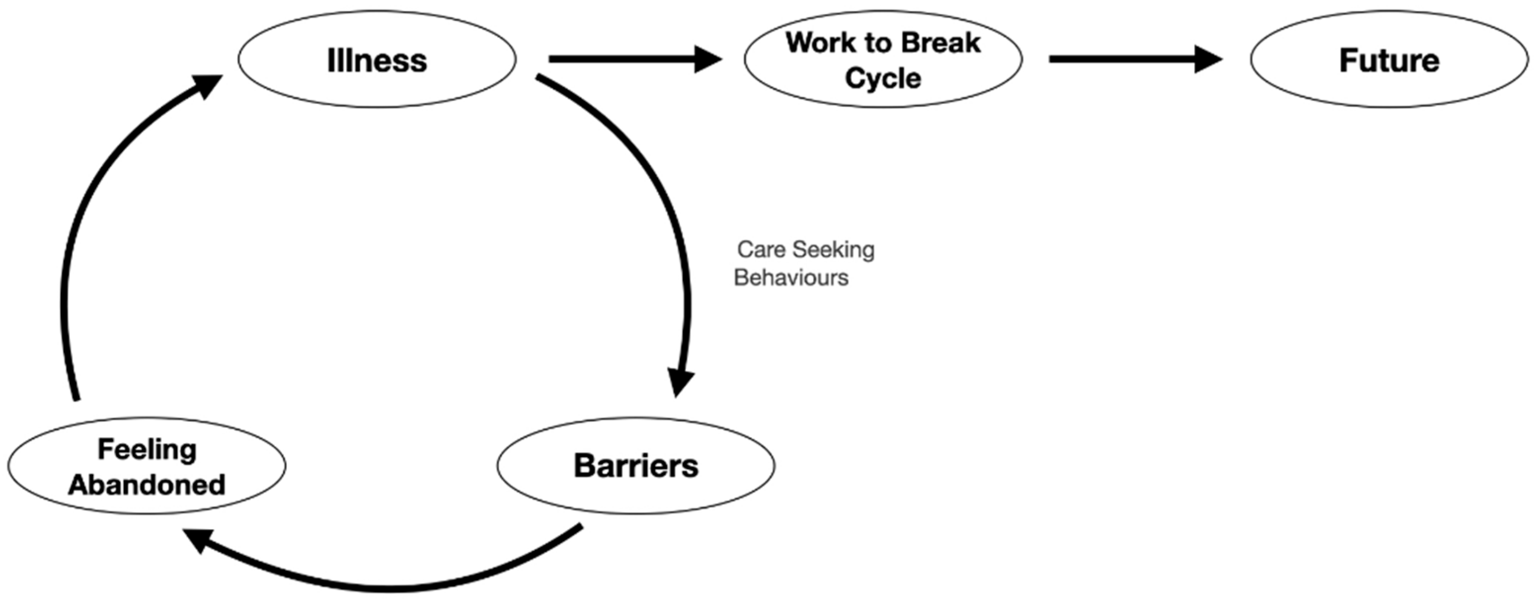 Women 02 00017 g005 550