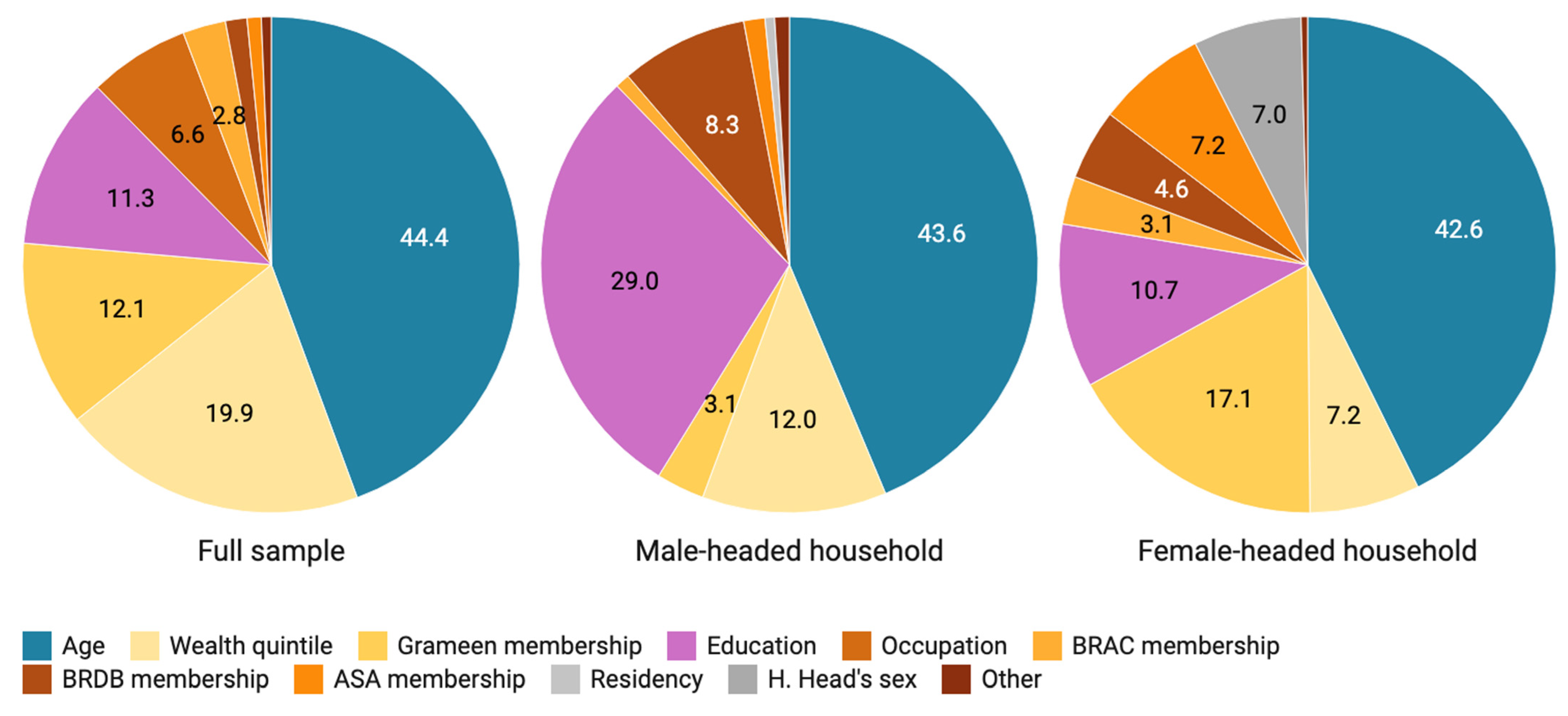 Women 02 00024 g001 Women 02 00024 g001