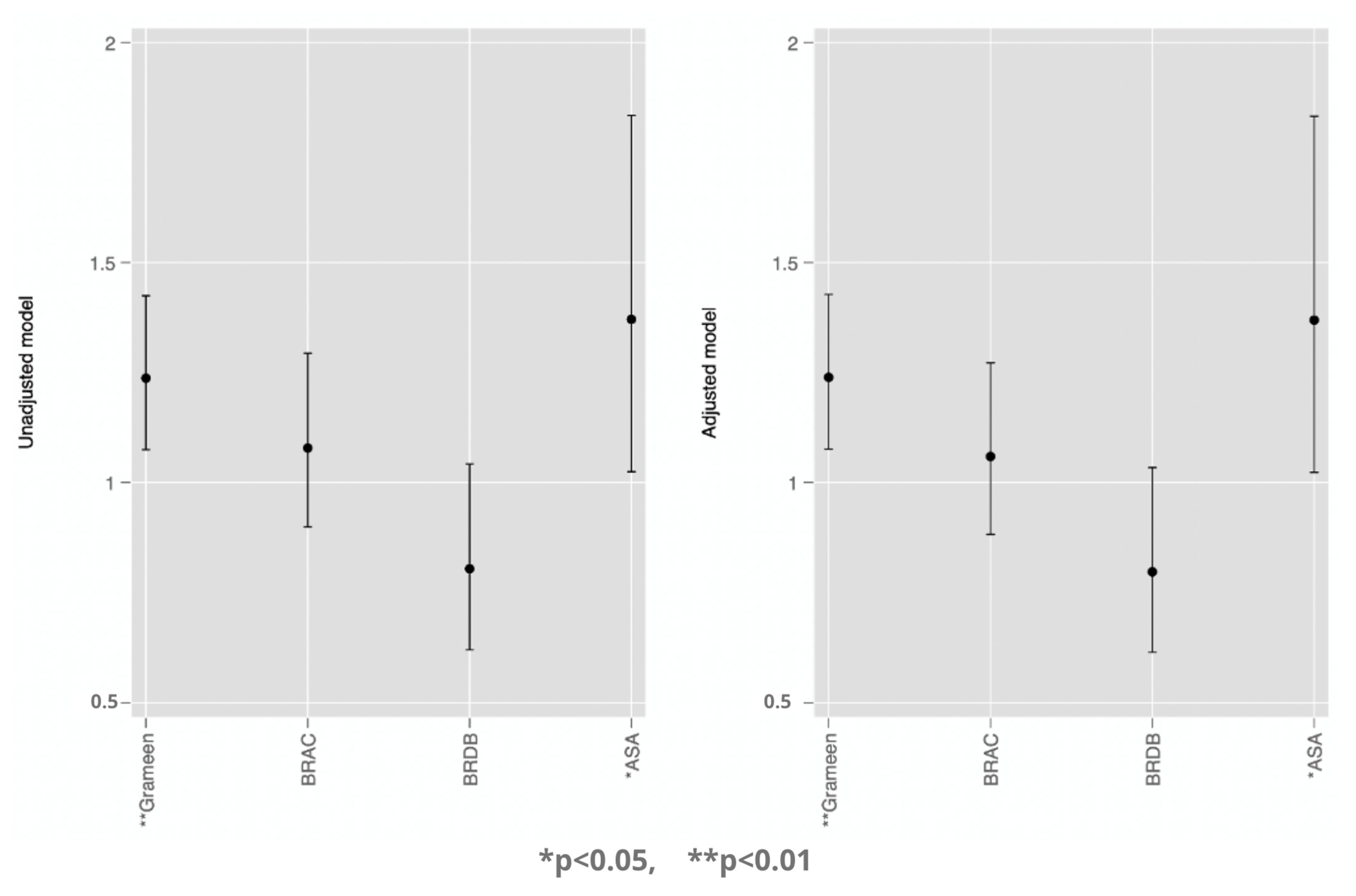 Women 02 00024 g002 Women 02 00024 g002