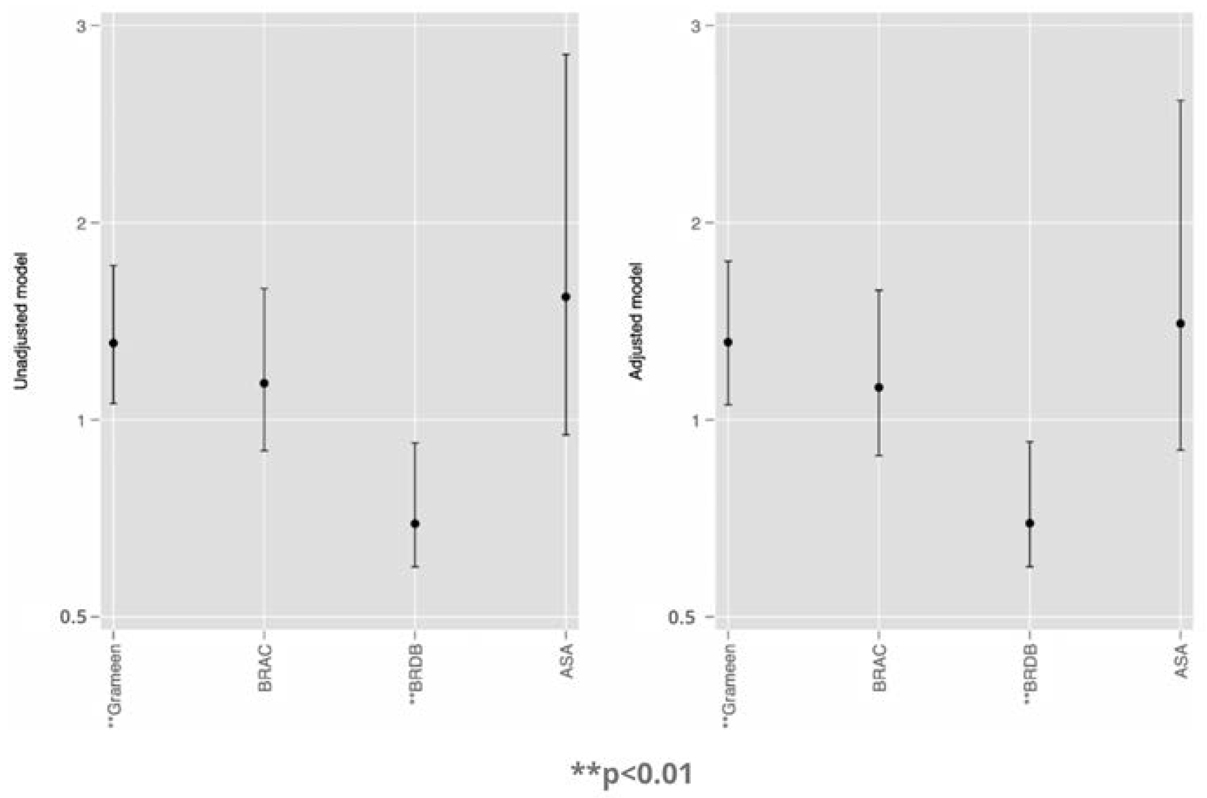 Women 02 00024 g003 Women 02 00024 g003