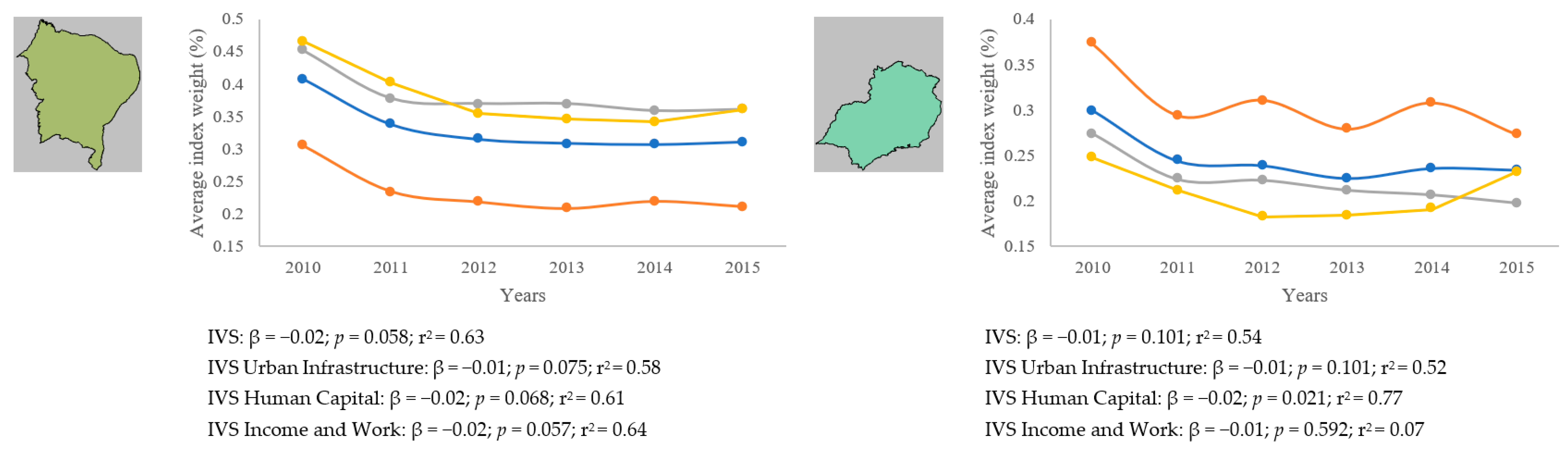 Women 02 00026 g001b 550