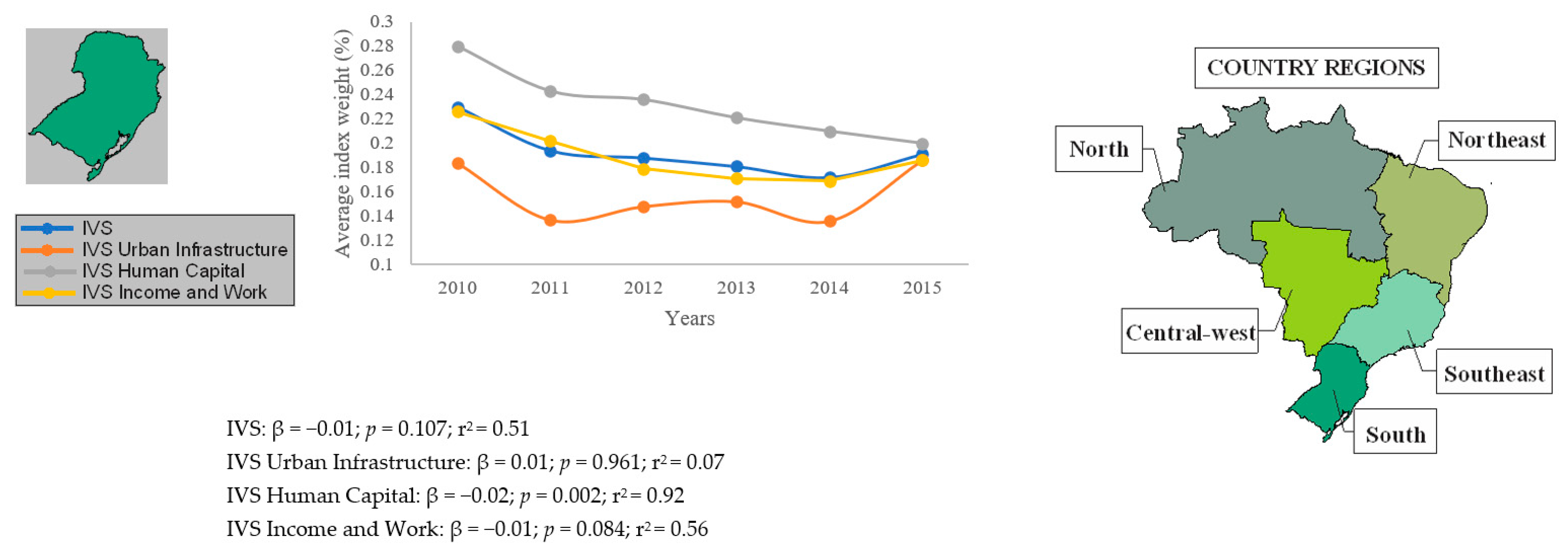 Women 02 00026 g001c 550