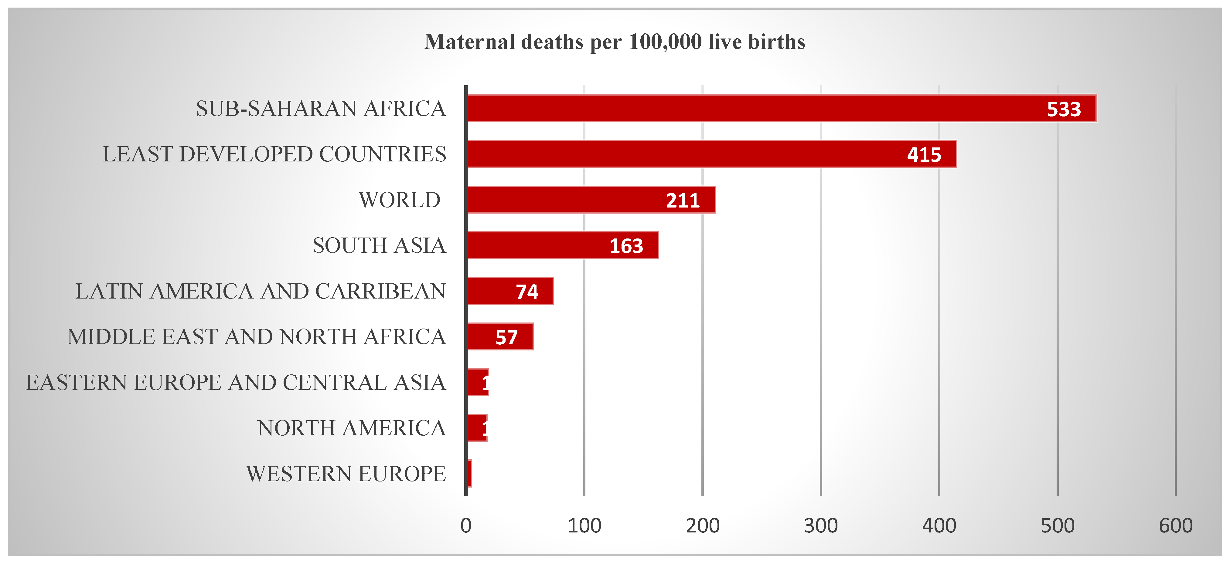 World Mortality Rate world-mortality-rate