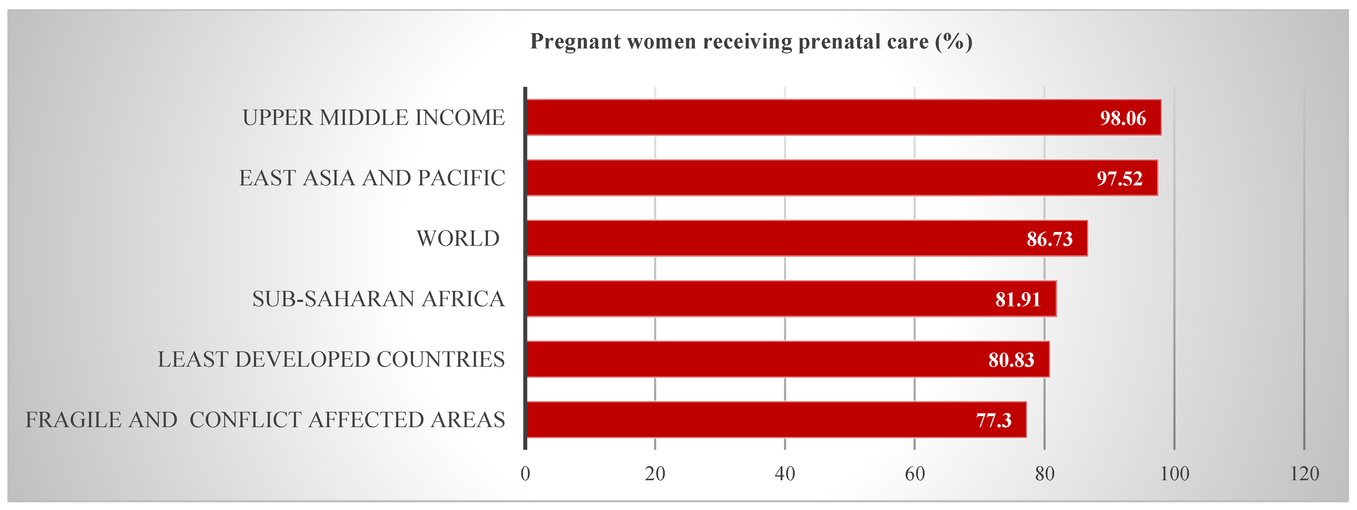 Women 03 00011 g002 Women 03 00011 g002