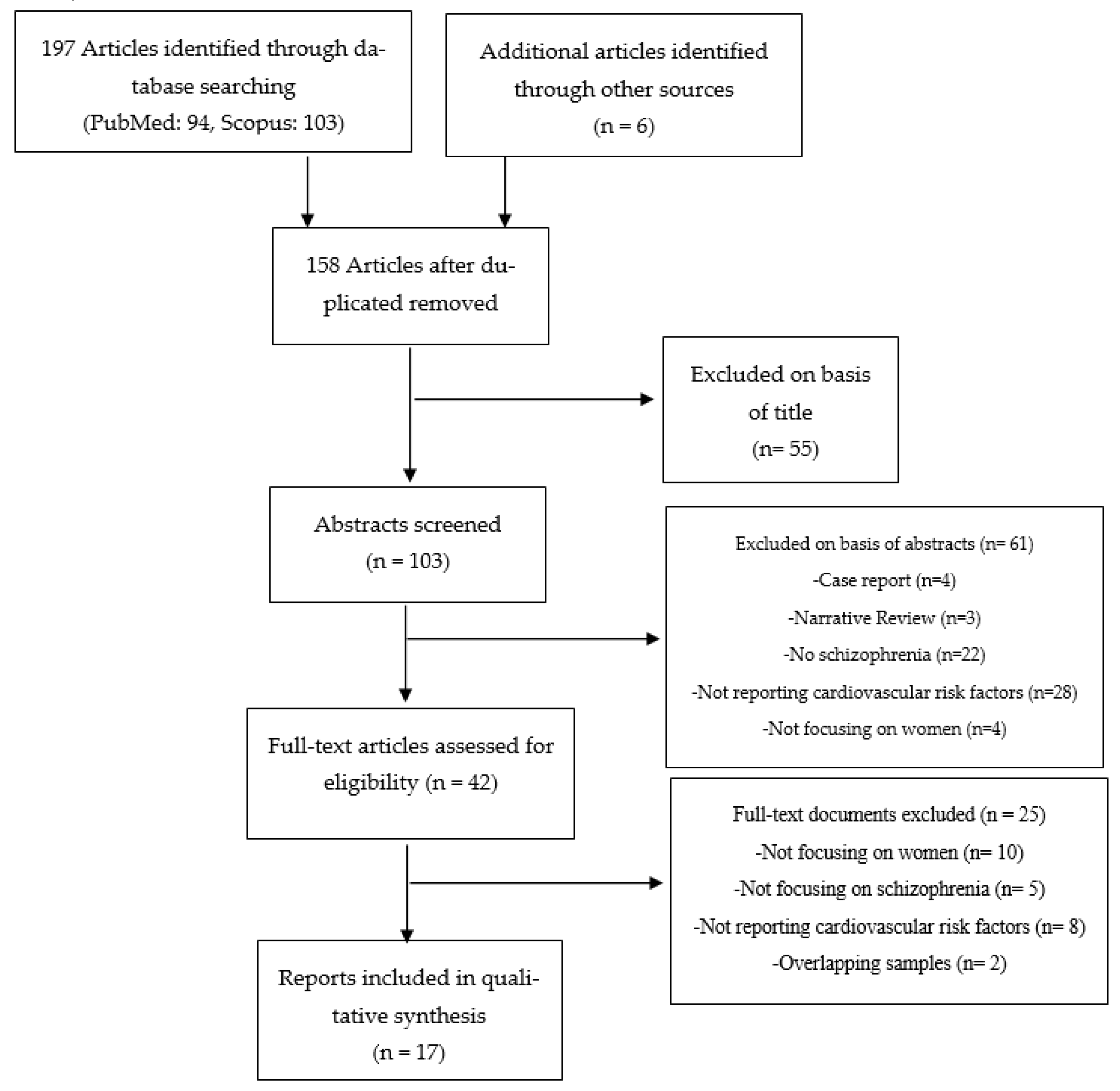 Women 03 00016 g001 Women 03 00016 g001