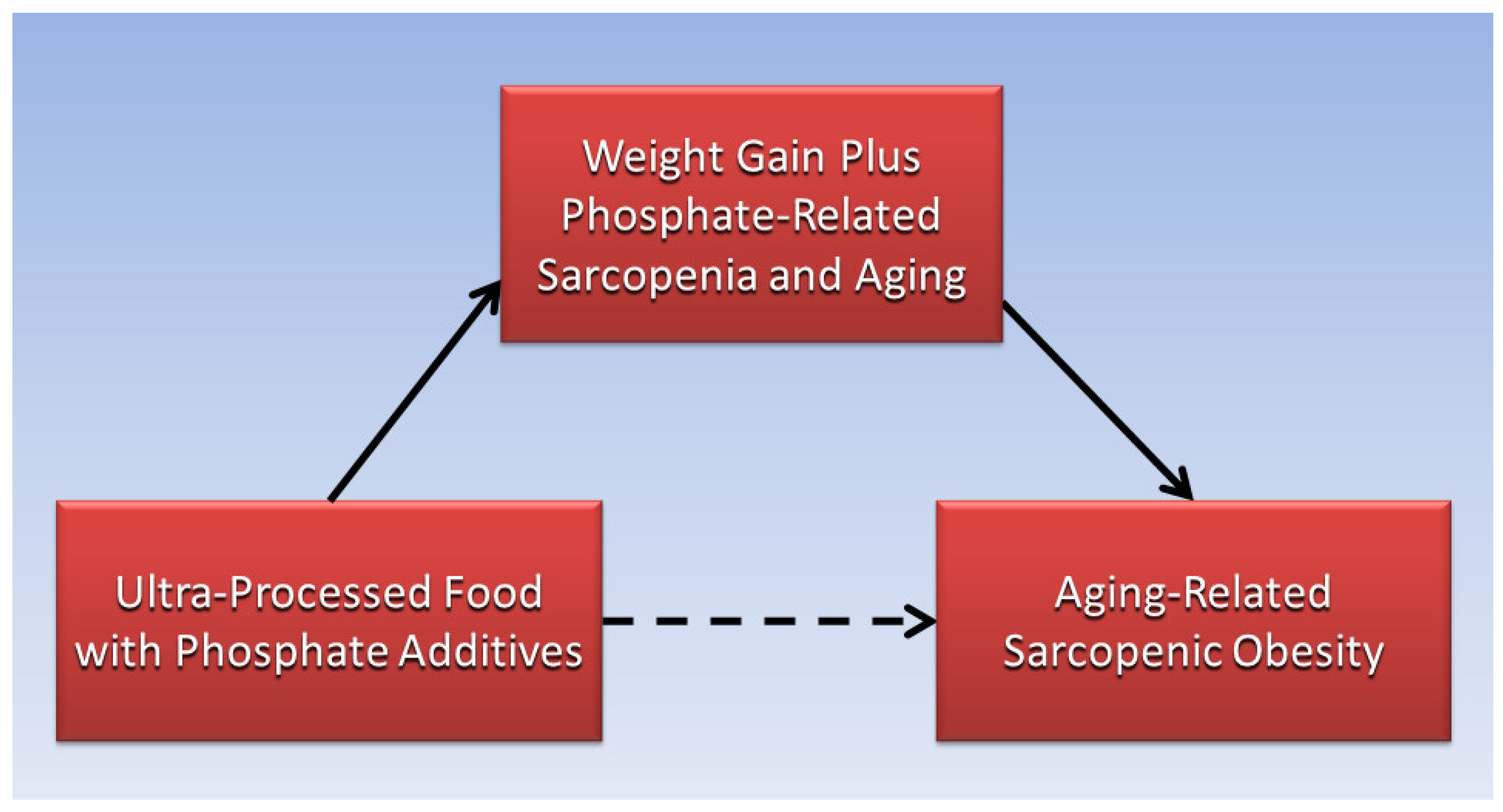 Women 03 00017 g003 Women 03 00017 g003