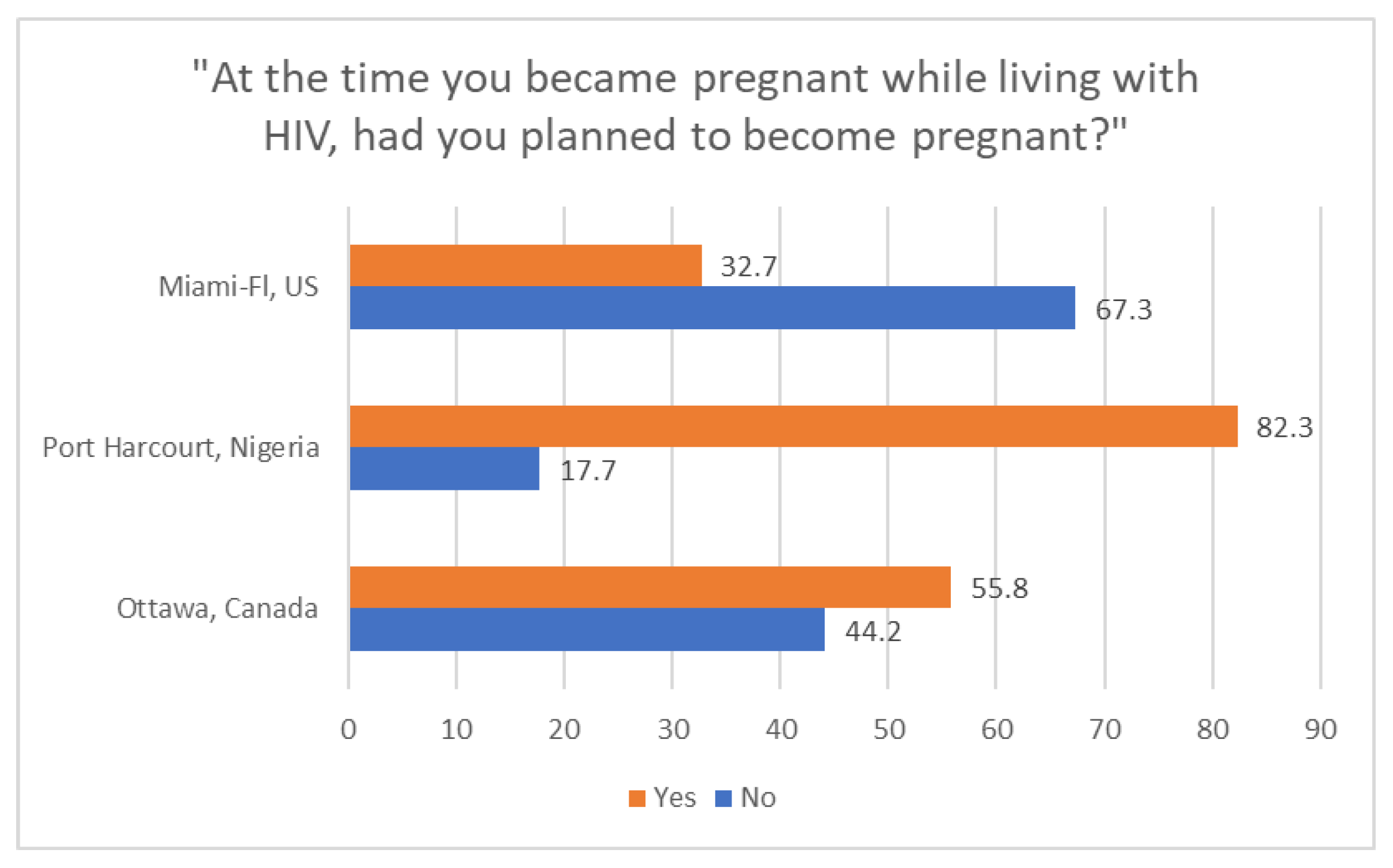 Women 03 00023 g001 Women 03 00023 g001