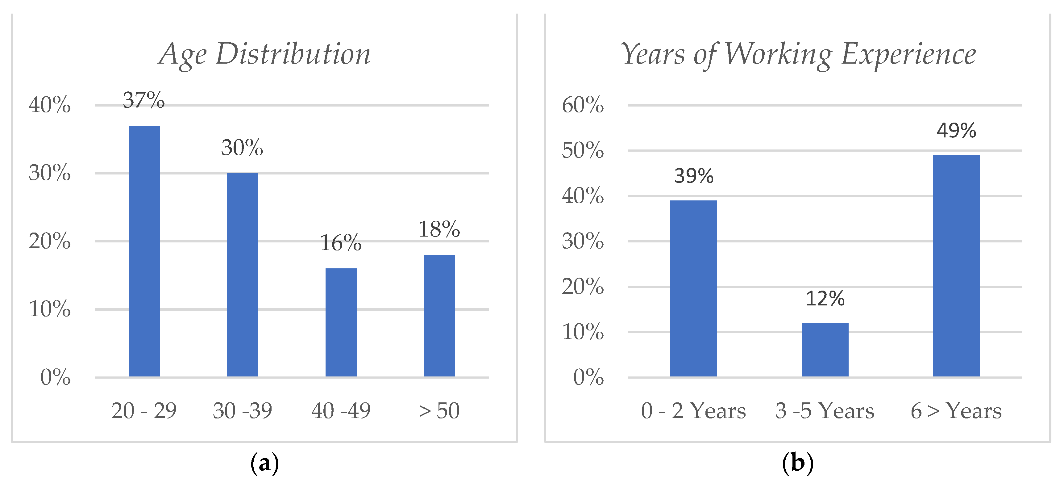 Women 03 00025 g001 Women 03 00025 g001