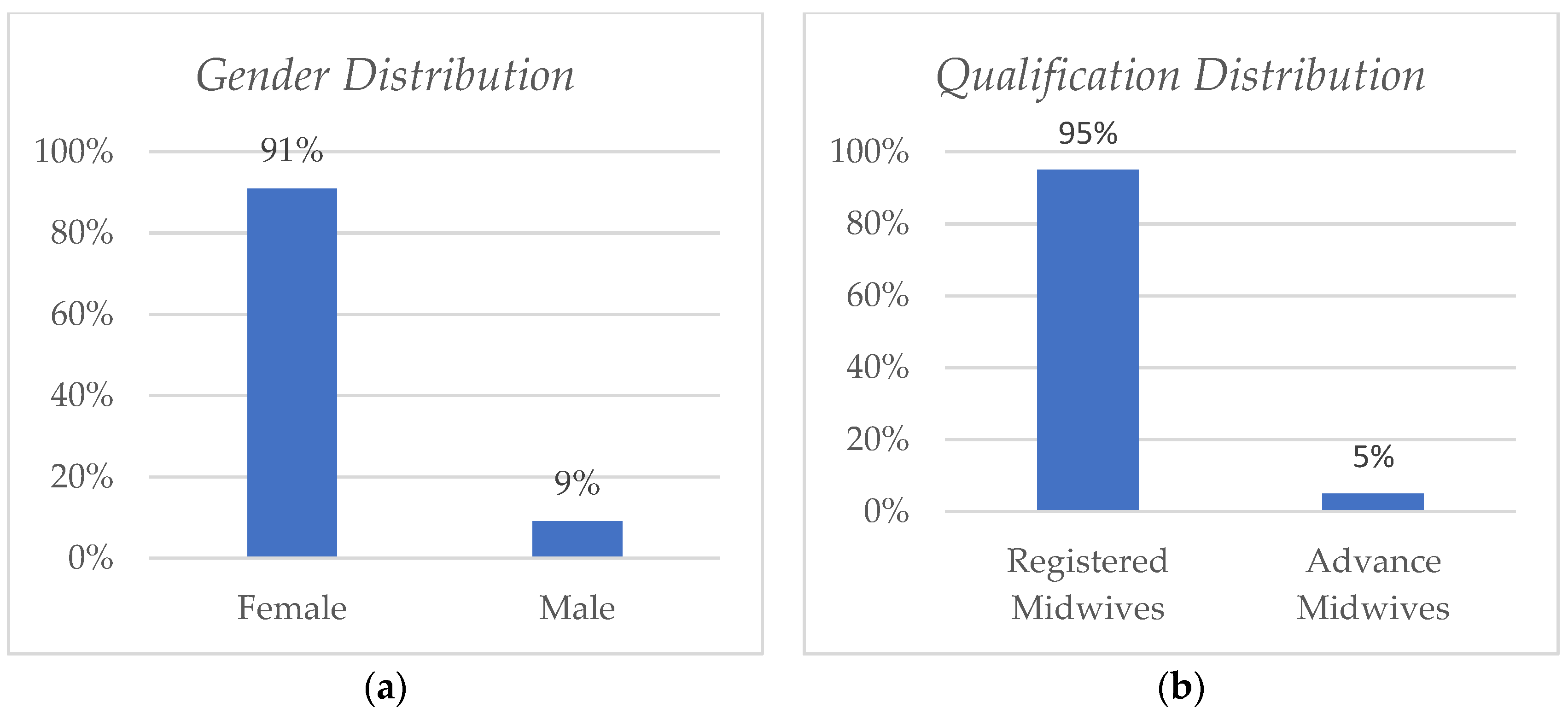 Women 03 00025 g002 Women 03 00025 g002