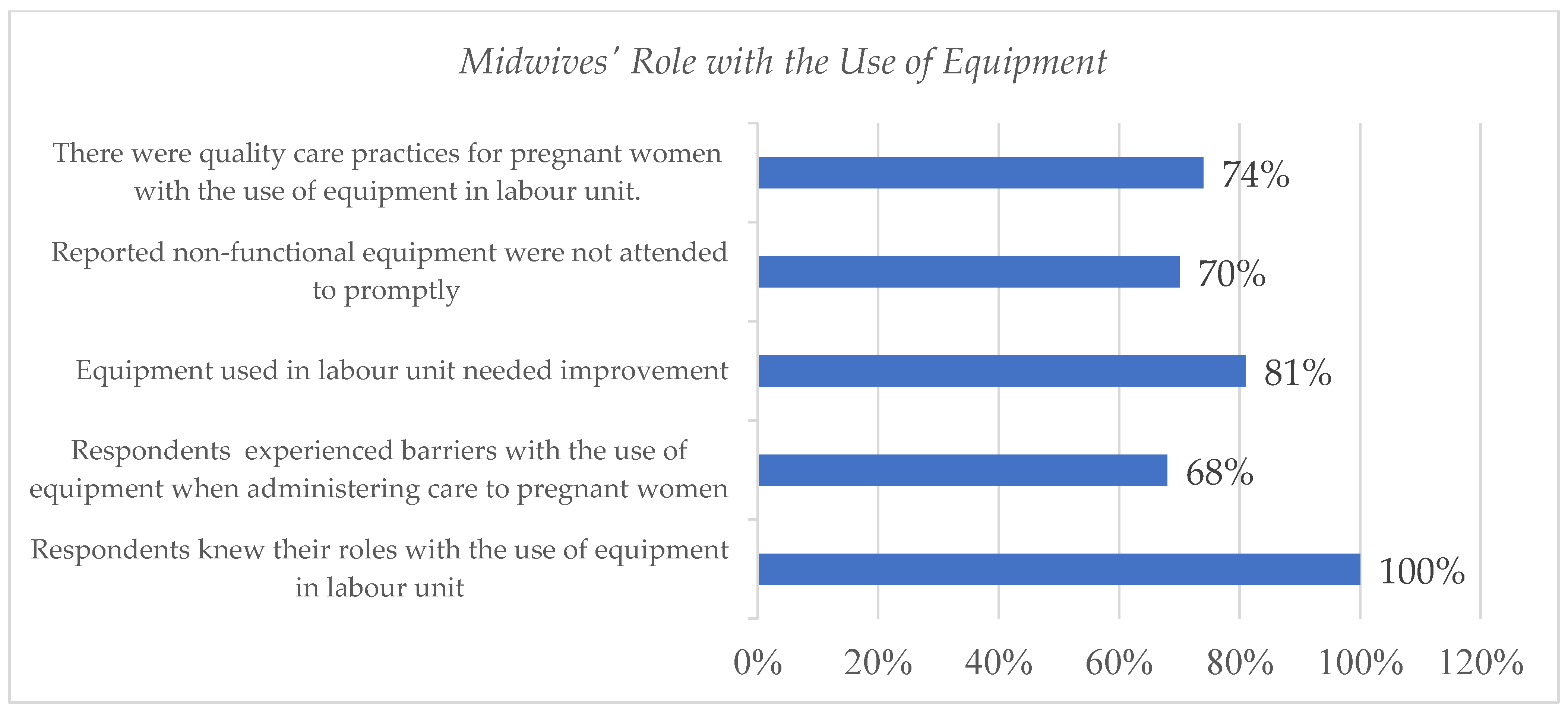 Women 03 00025 g003 Women 03 00025 g003