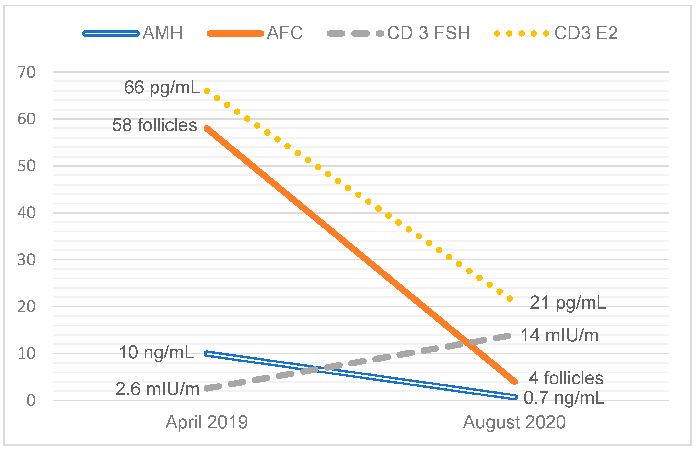 Women 03 00032 g002 Women 03 00032 g002