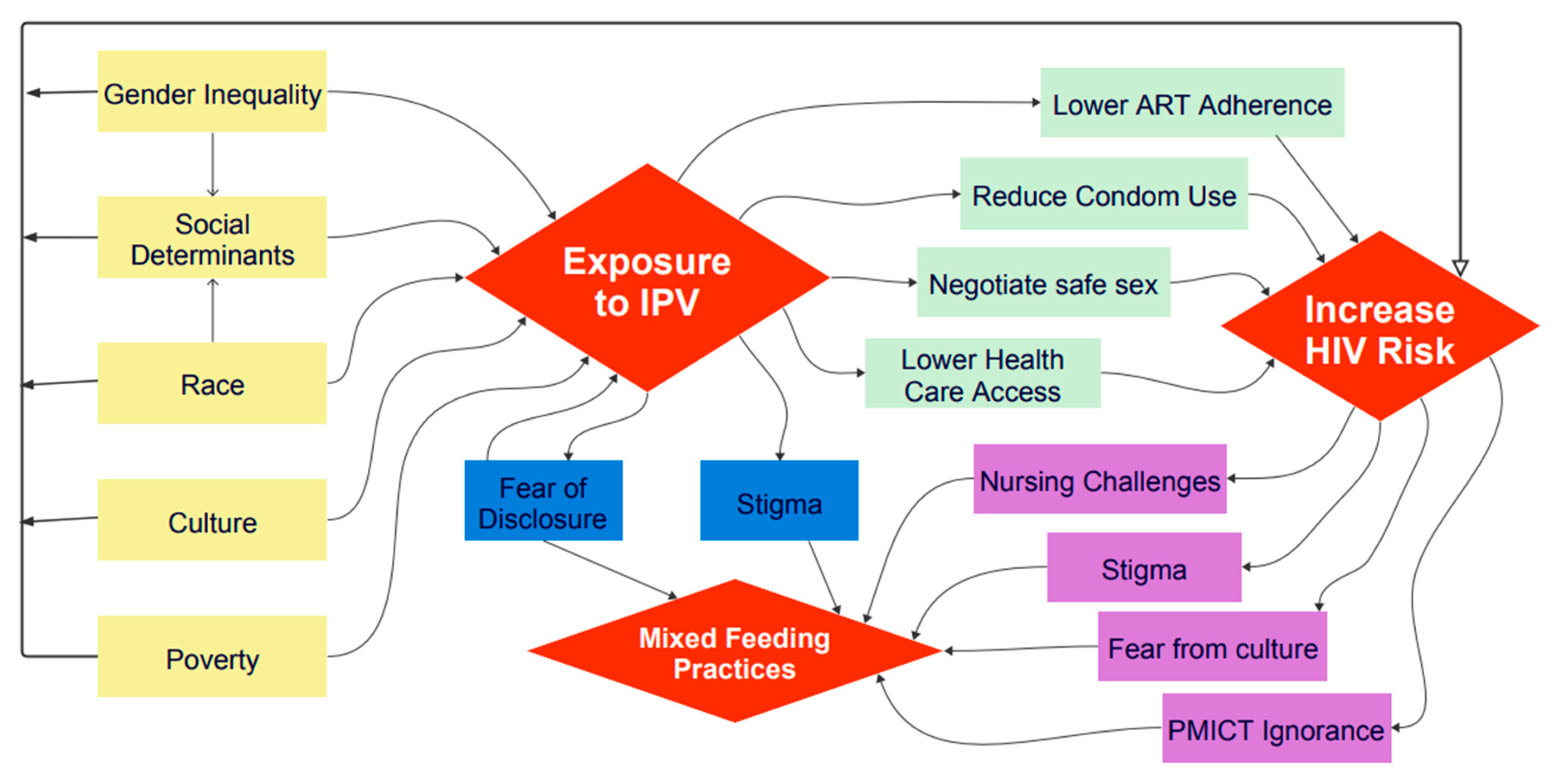 Women 03 00039 g002 Women 03 00039 g002