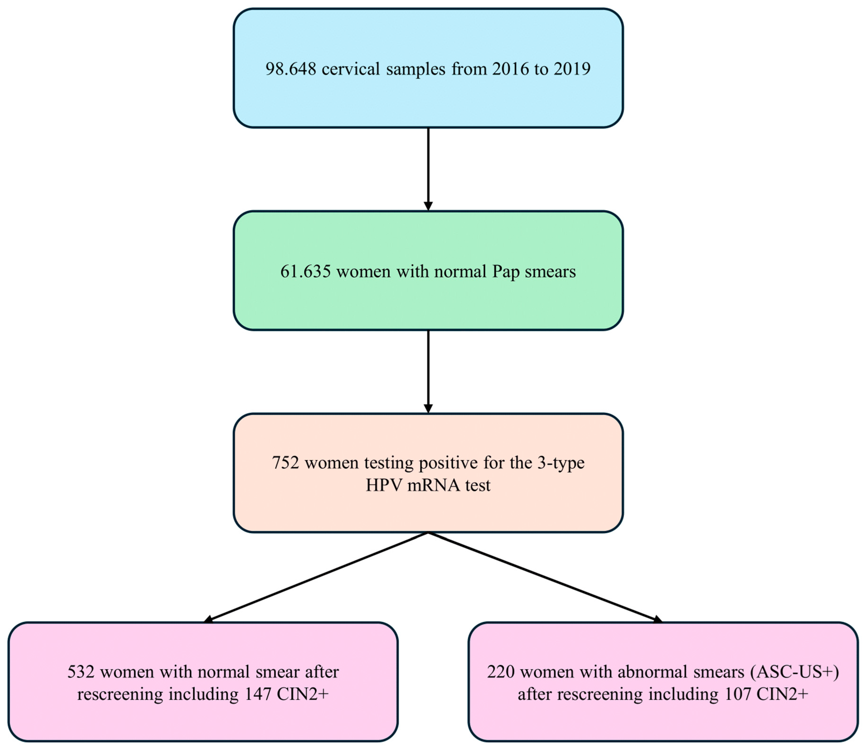 Women 04 00022 g001 Women 04 00022 g001