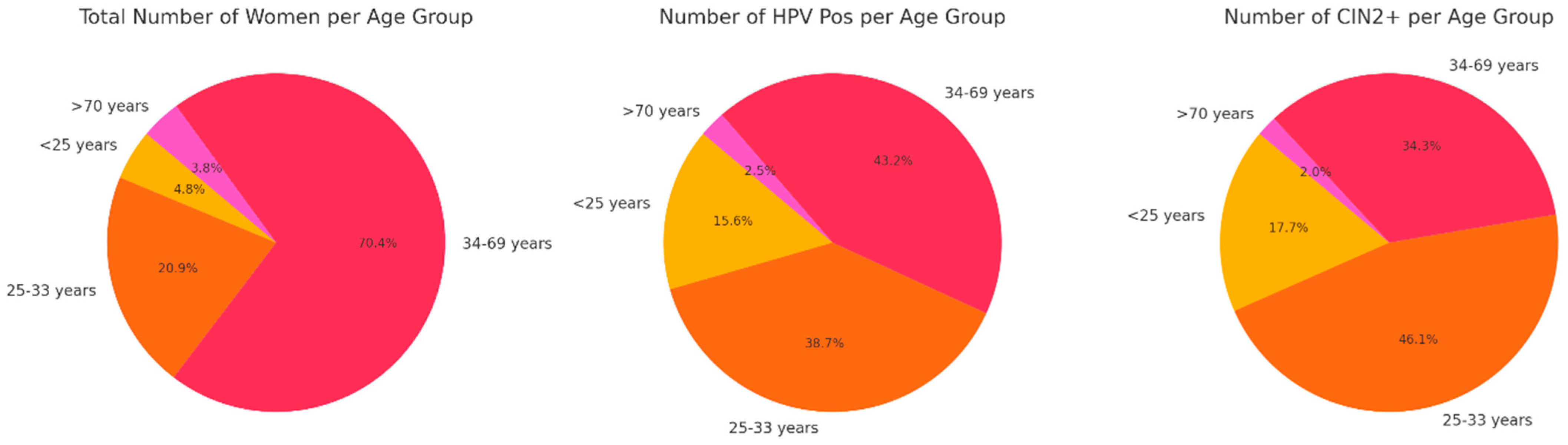 Women 04 00022 g002 Women 04 00022 g002