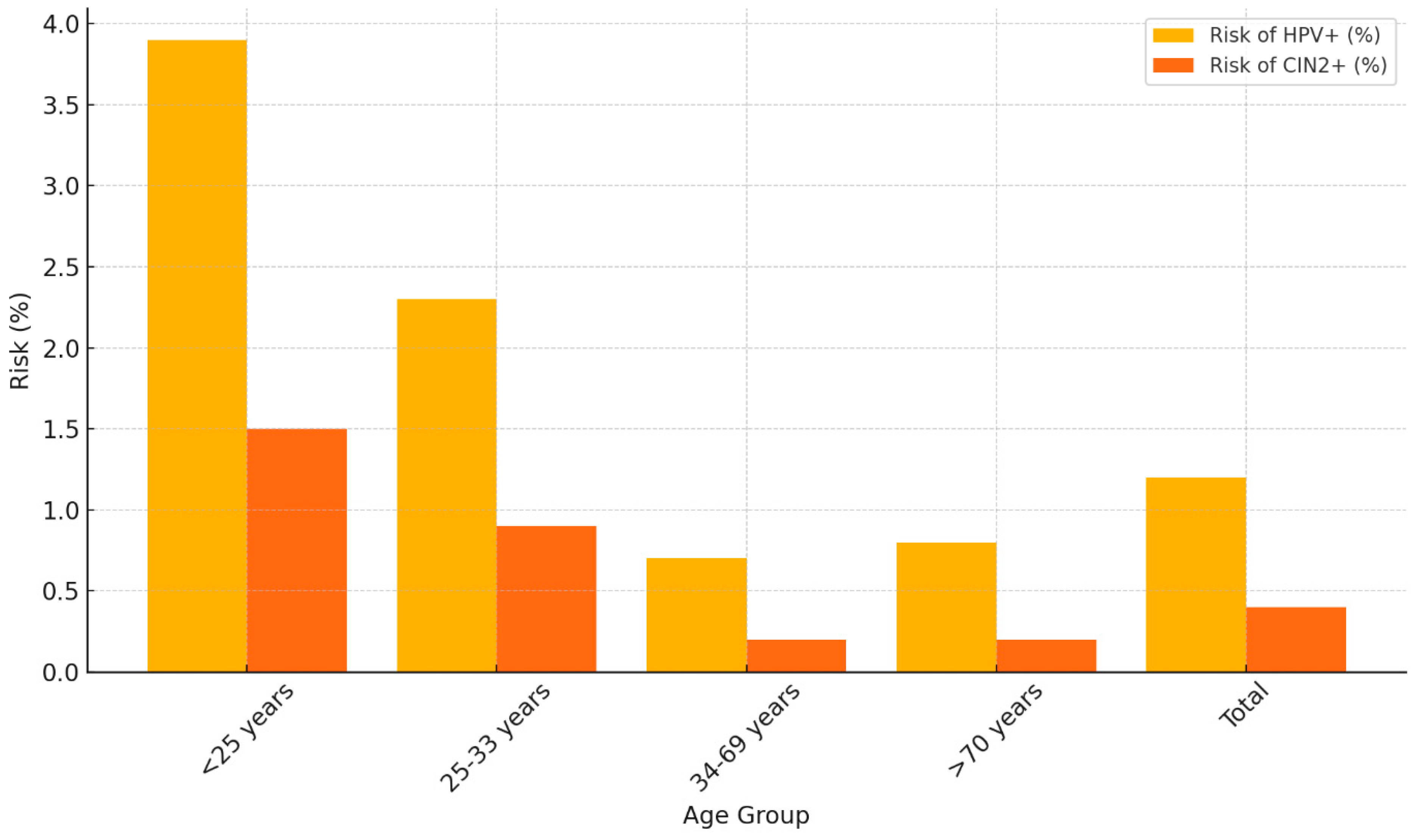 Women 04 00022 g003 Women 04 00022 g003