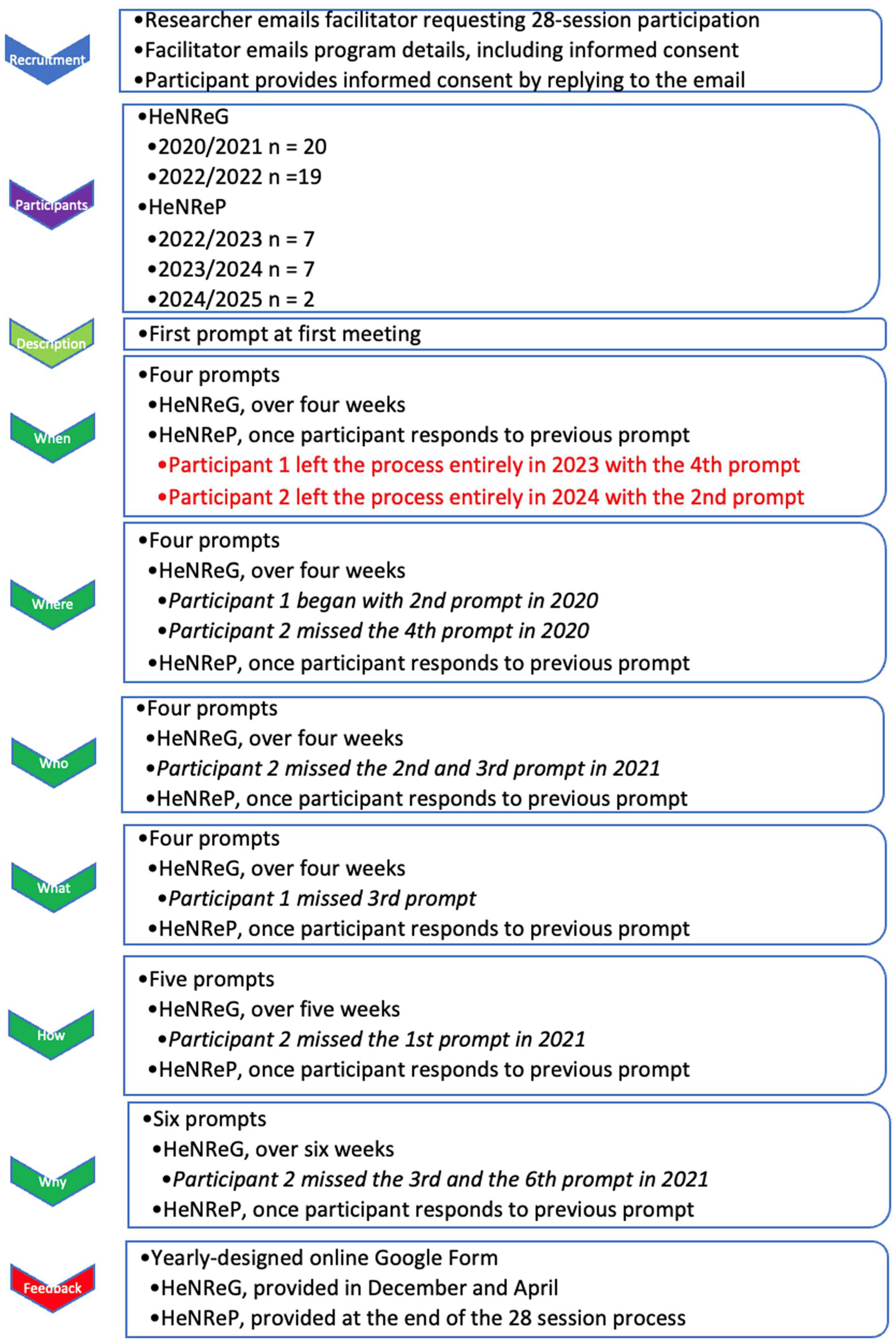 Women 05 00044 g001 Women 05 00044 g001