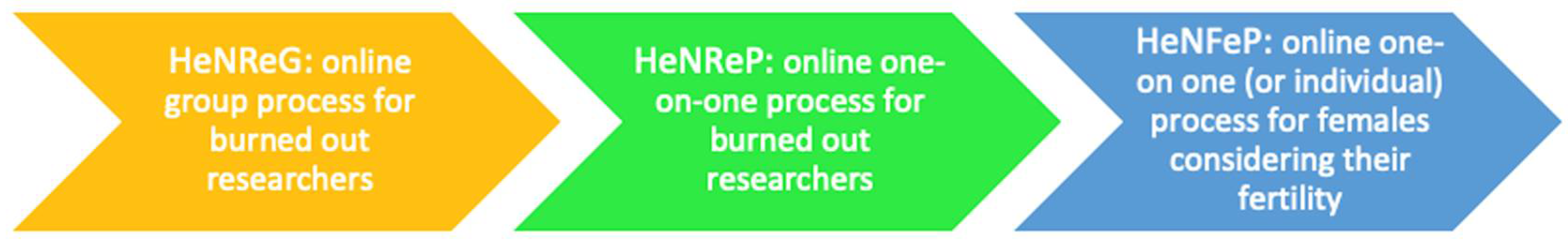 Women 05 00044 g002 Women 05 00044 g002