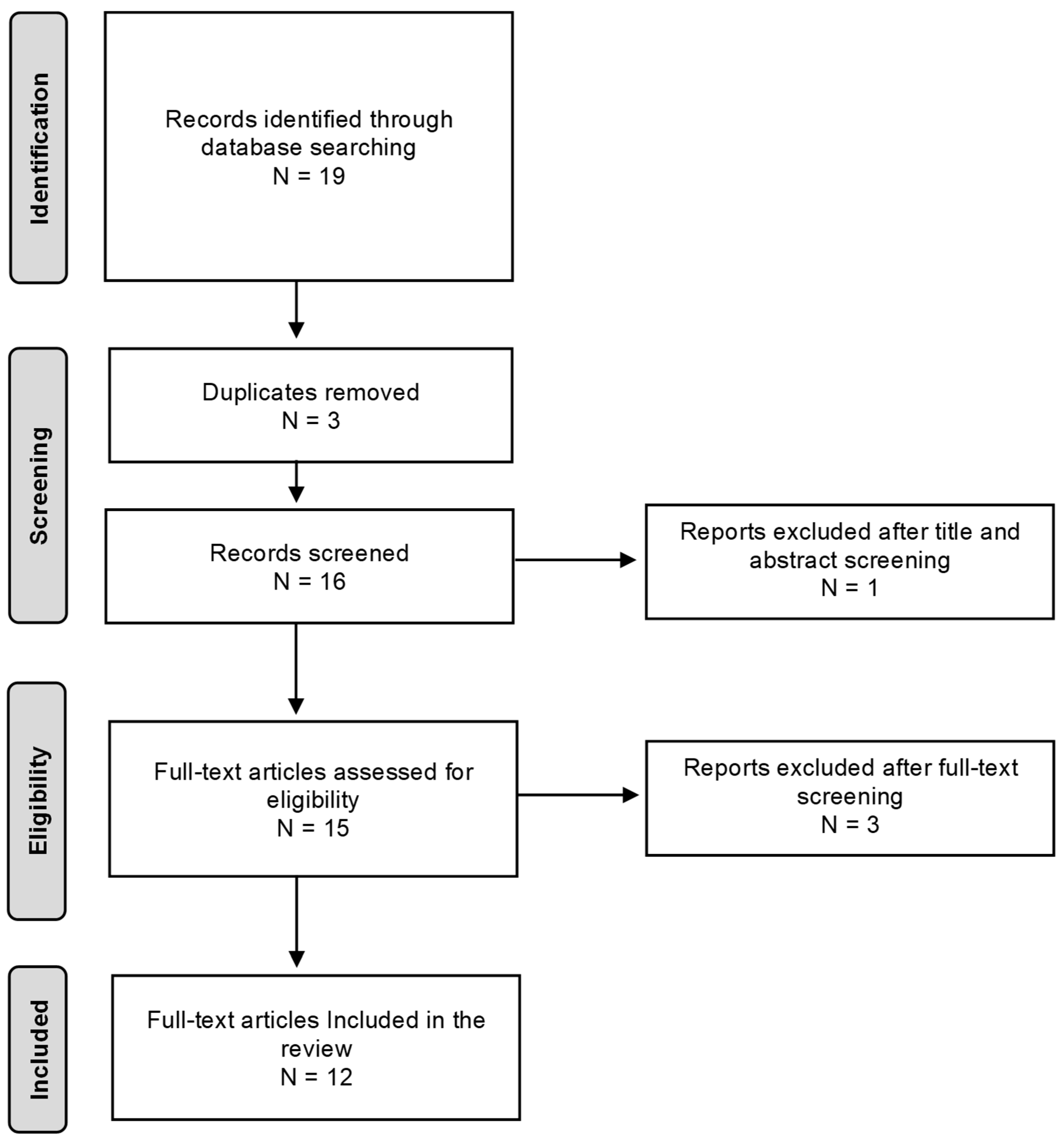 Women 05 00048 g001 Women 05 00048 g001