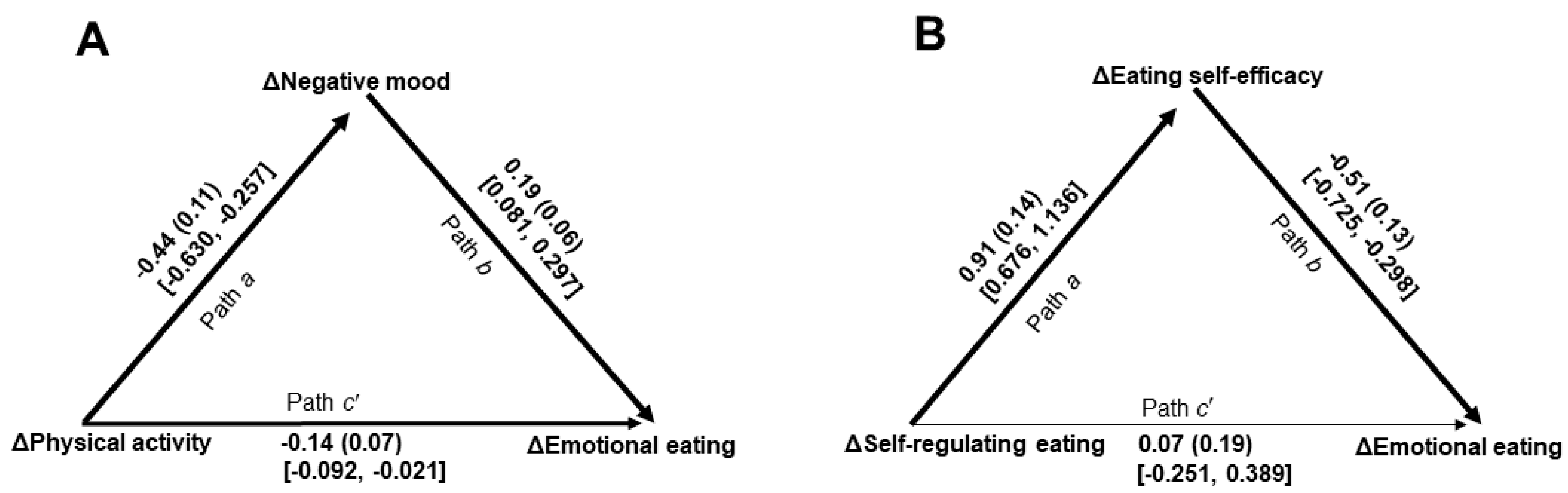 Women 06 00003 g001 Women 06 00003 g001