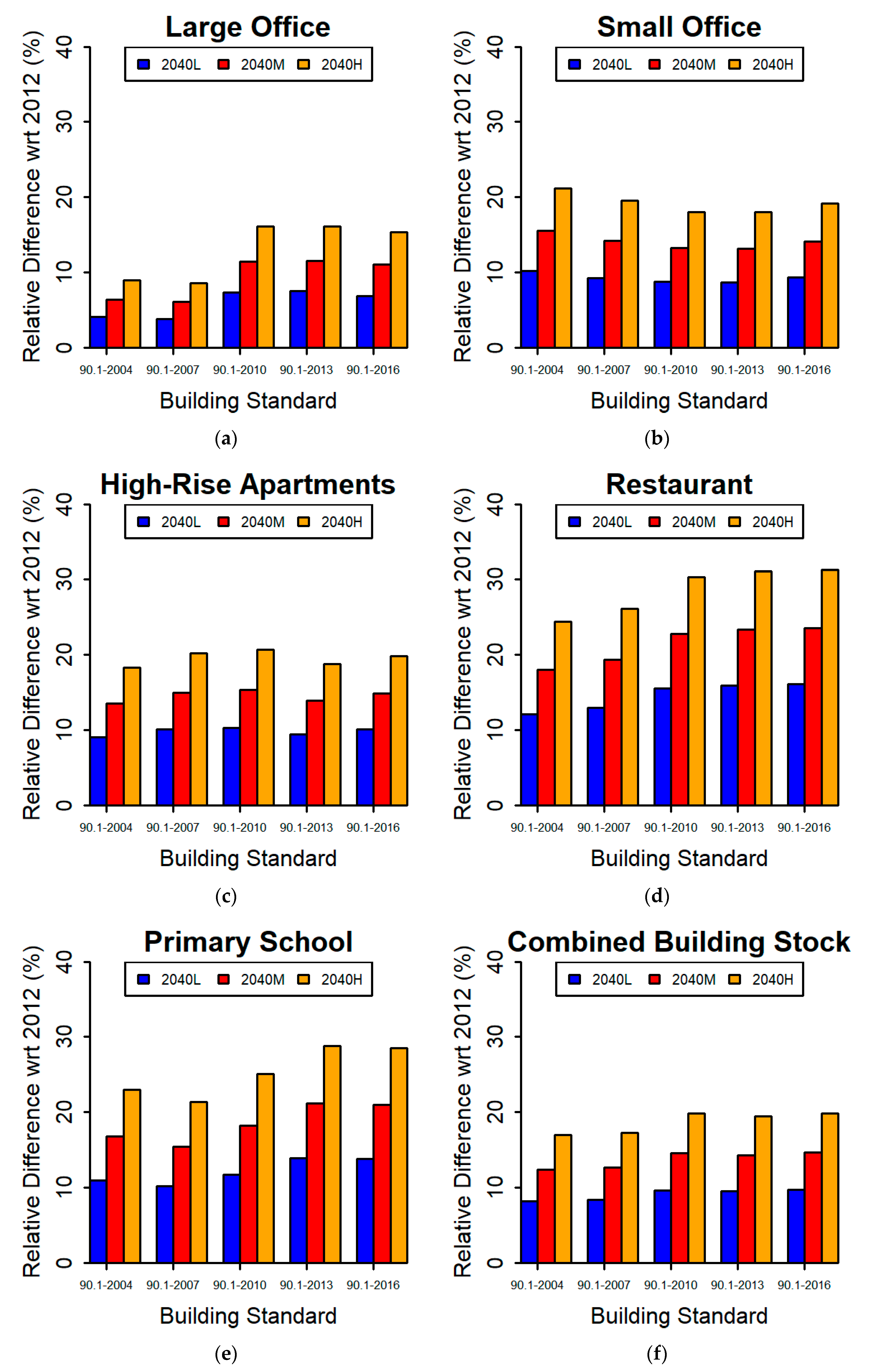 World 01 00007 g005 World 01 00007 g005