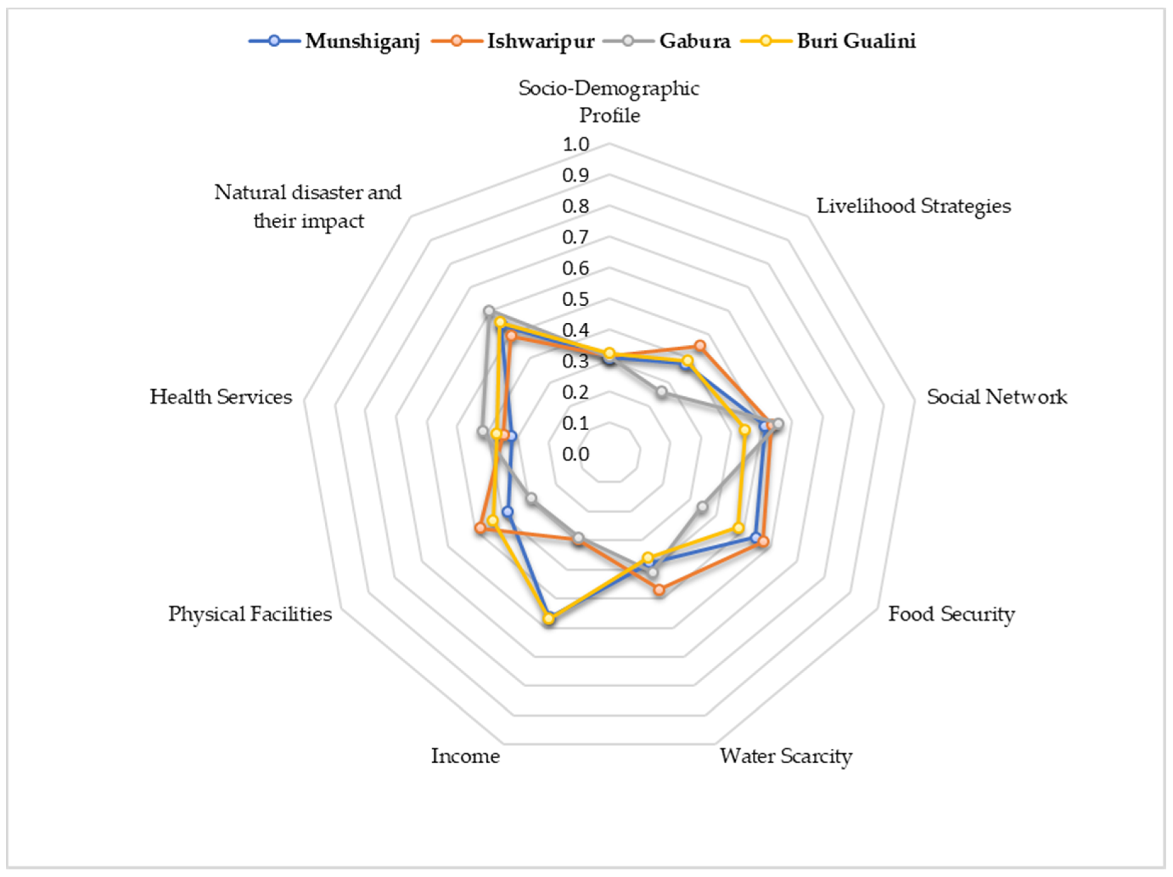 World 01 00012 g004 World 01 00012 g004