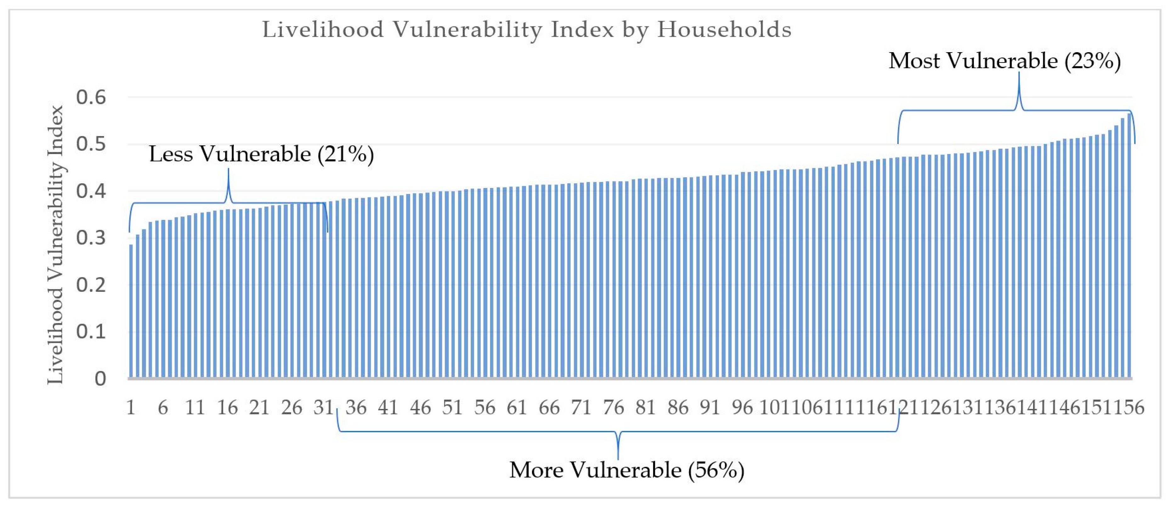 World 01 00012 g007 World 01 00012 g007