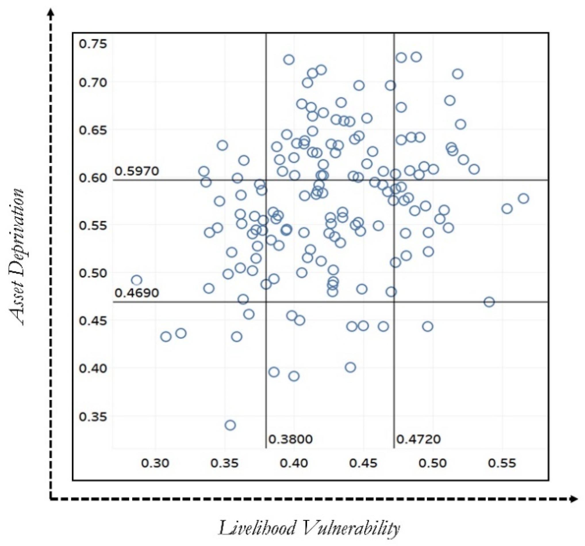 World 01 00012 g010 World 01 00012 g010