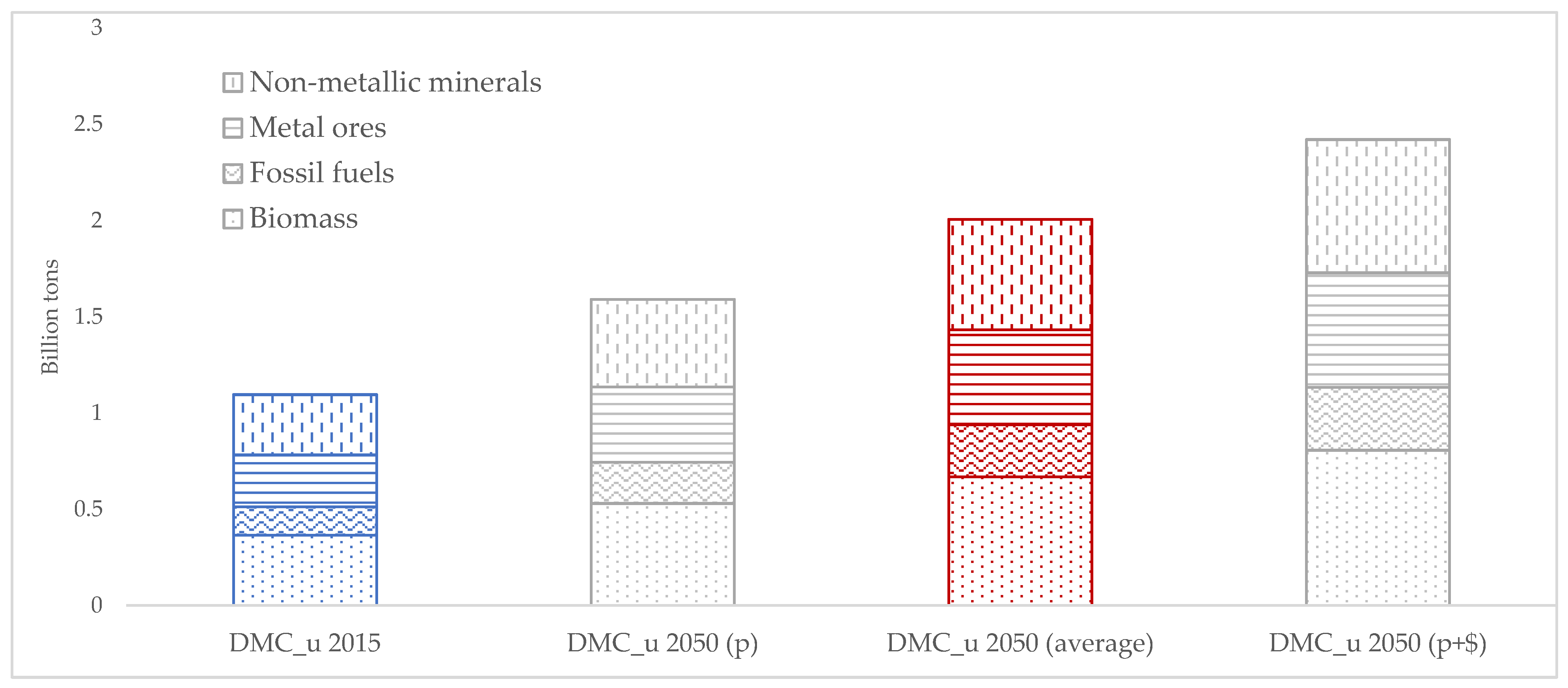 World 02 00003 g001 World 02 00003 g001