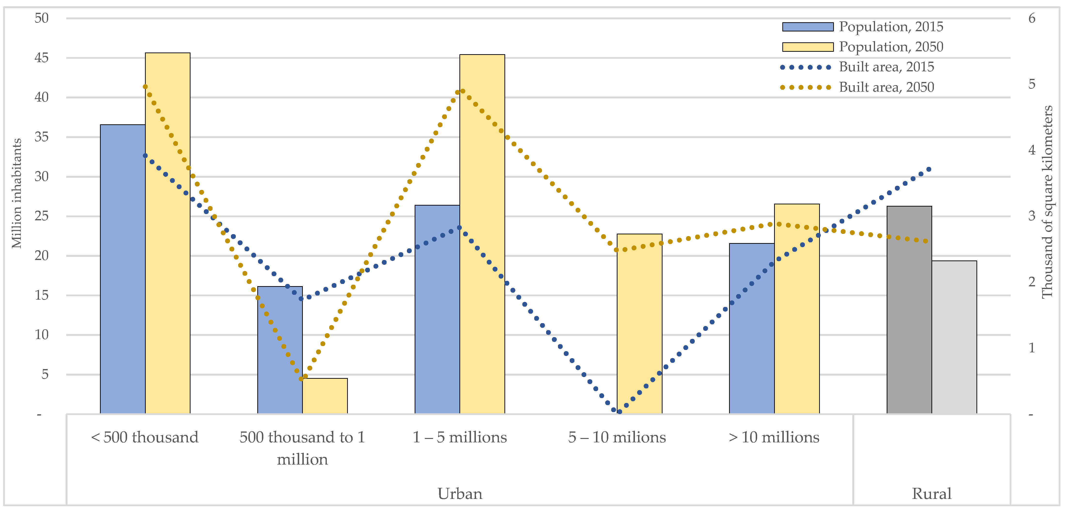 World 02 00003 g002 World 02 00003 g002