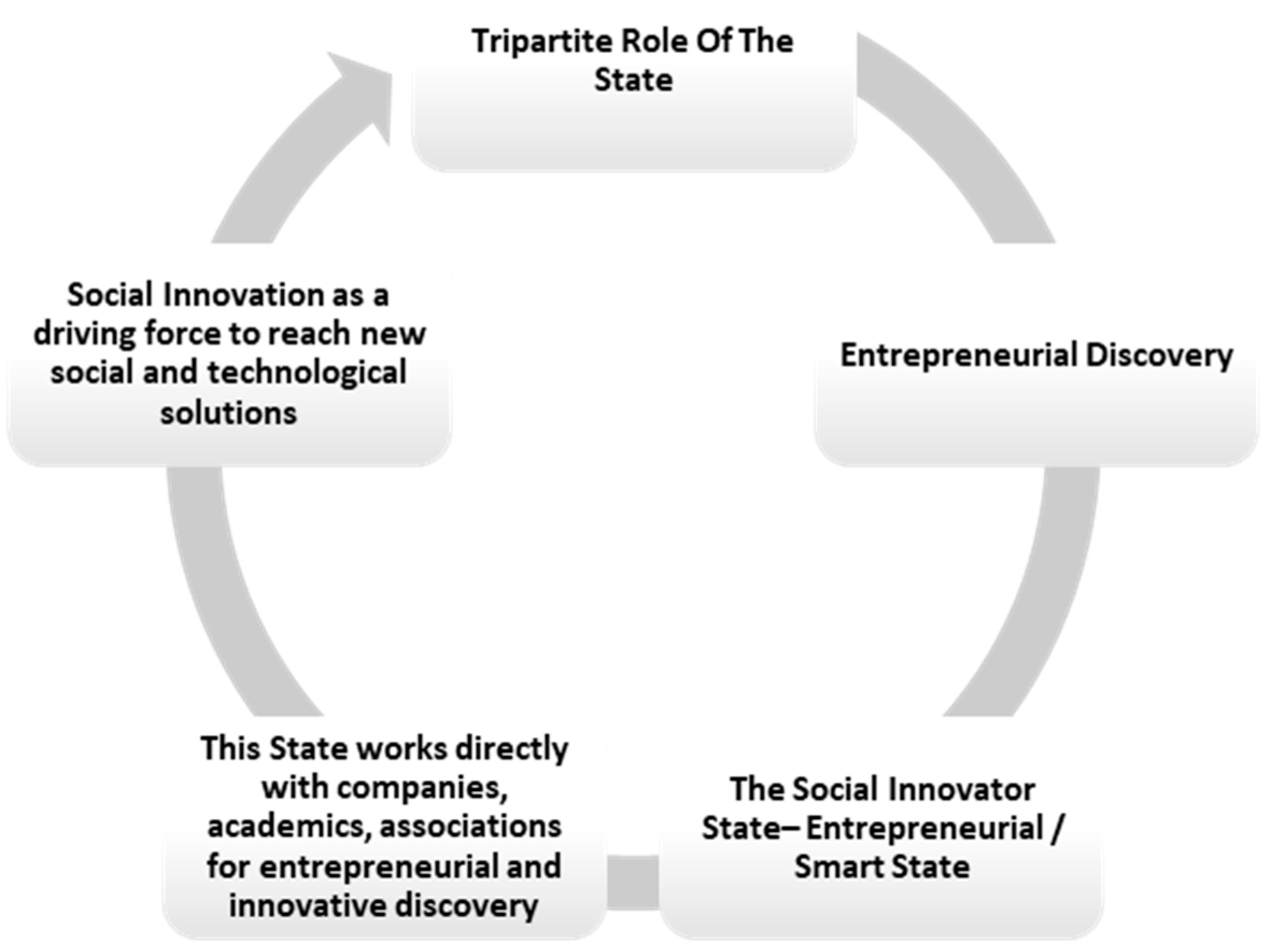 World 02 00005 g001 World 02 00005 g001