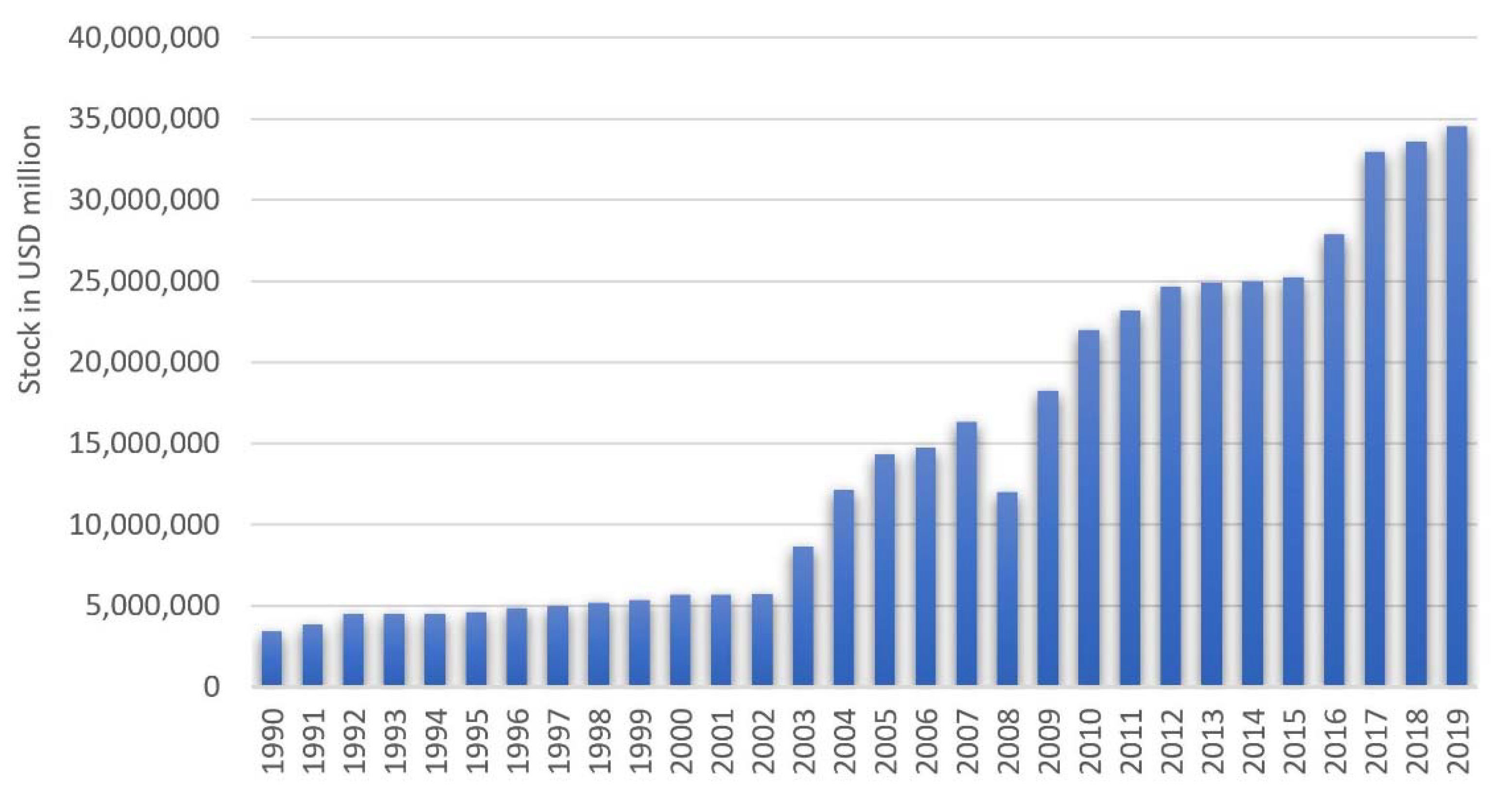 the term demographic transition refers to ________