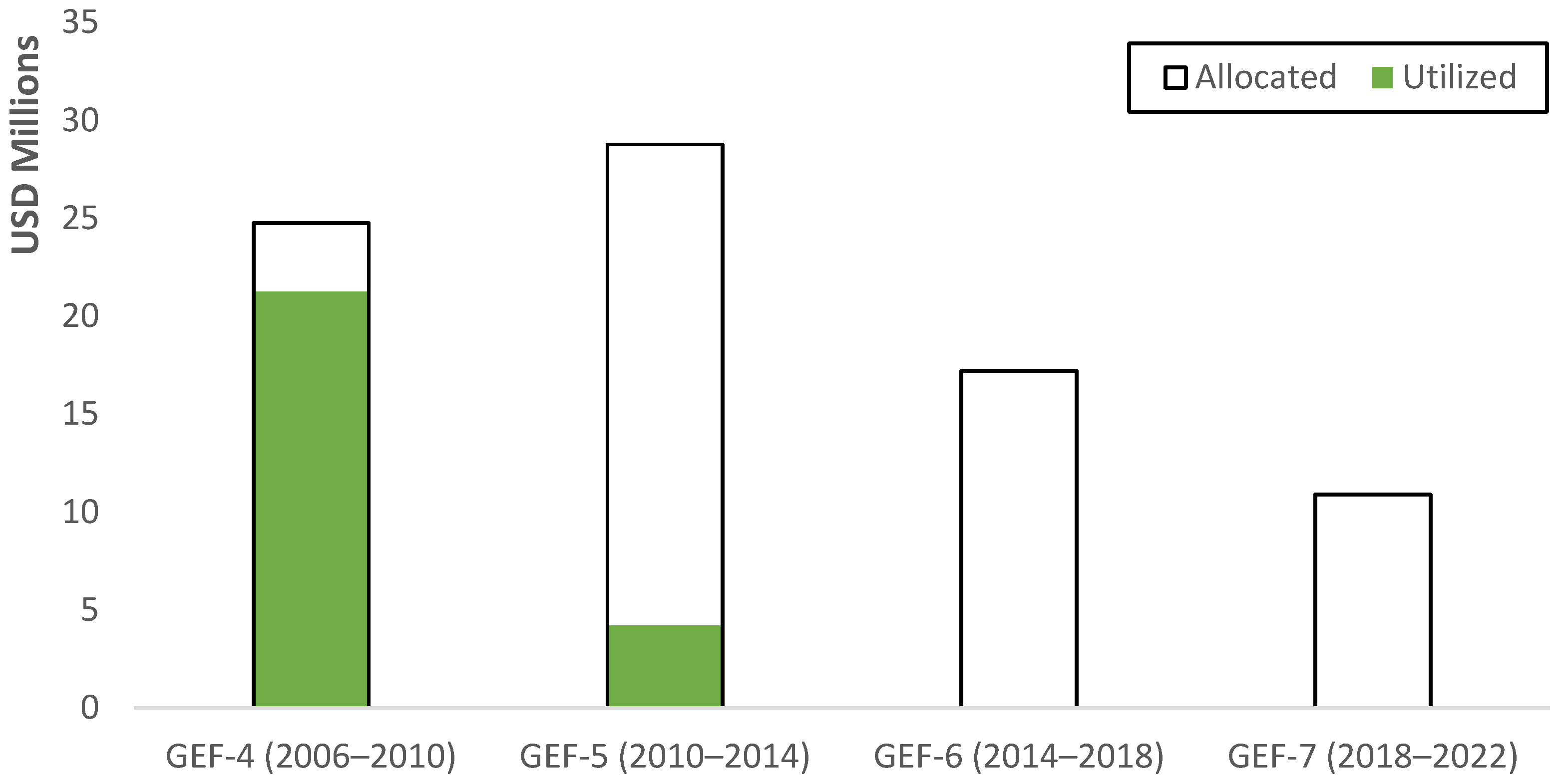 World 02 00015 g003 World 02 00015 g003