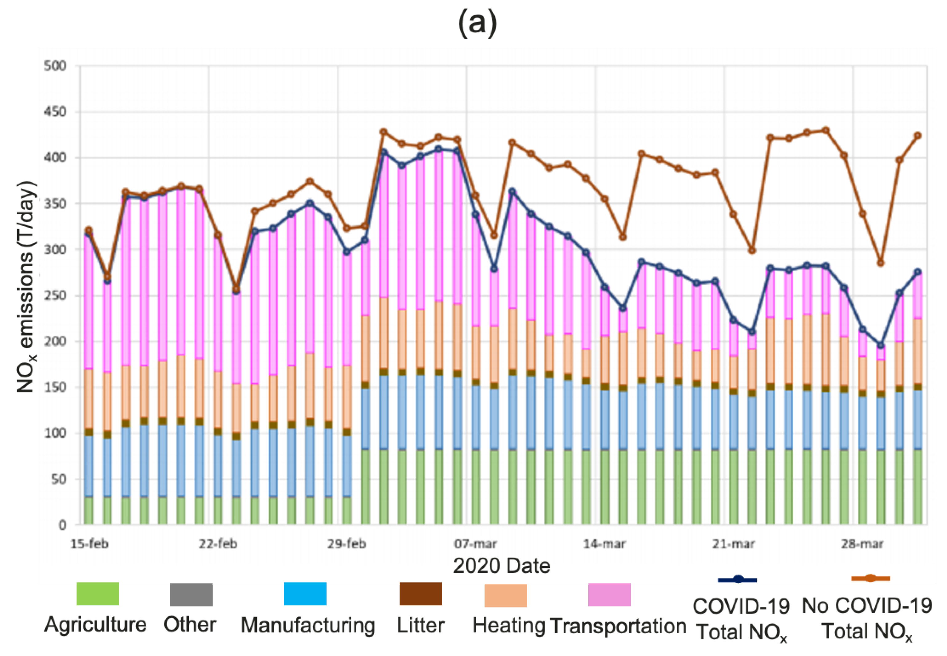 World 02 00025 g002a