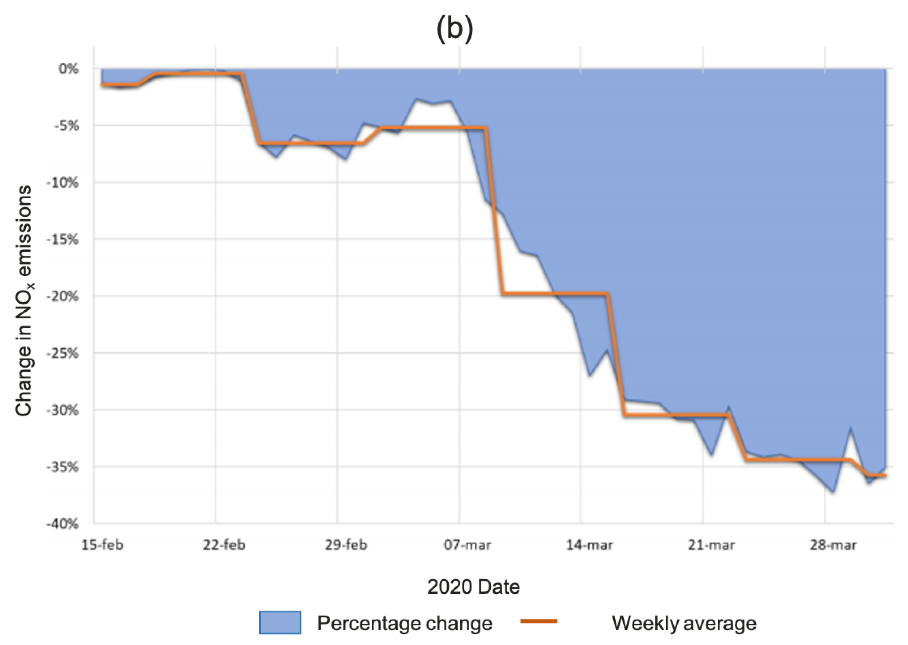 World 02 00025 g002b