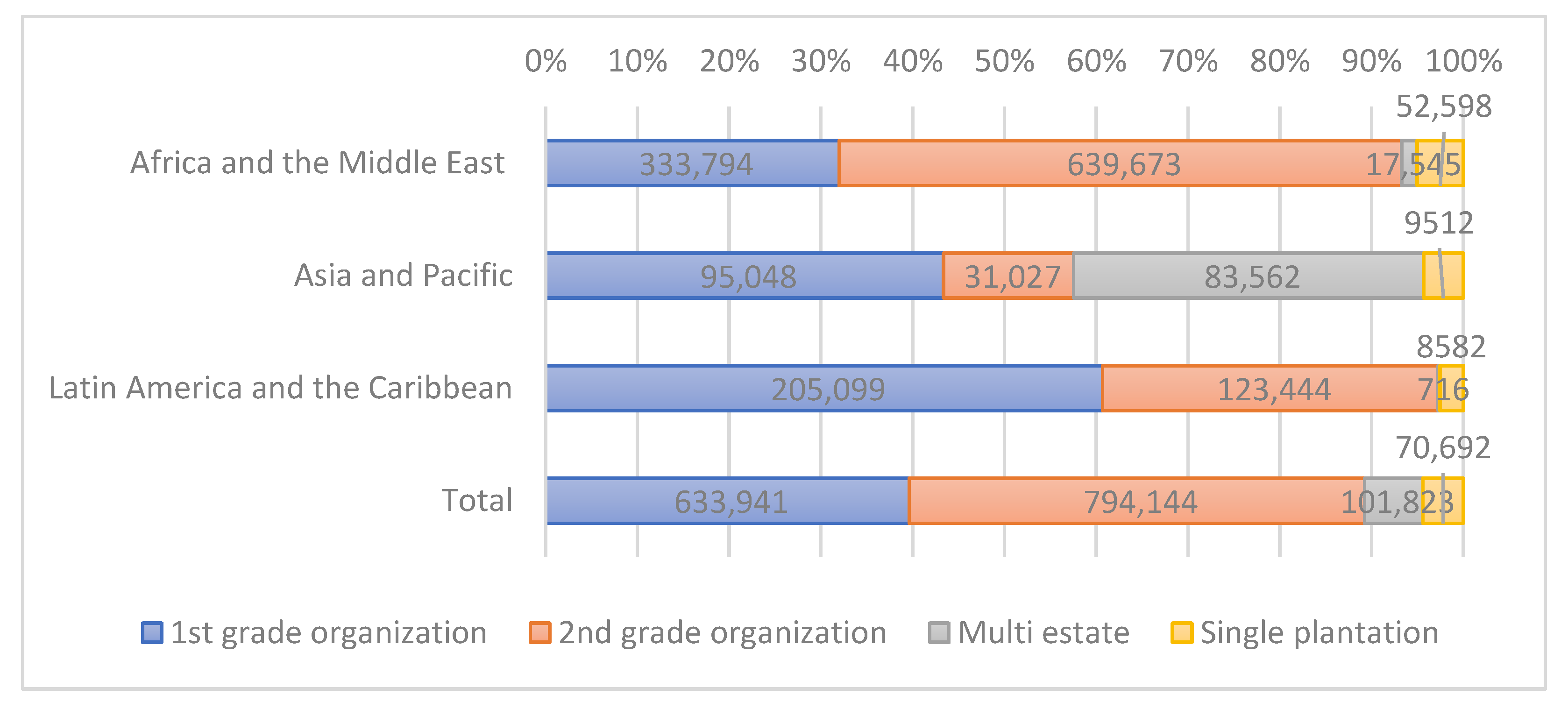 World 02 00028 g001 550