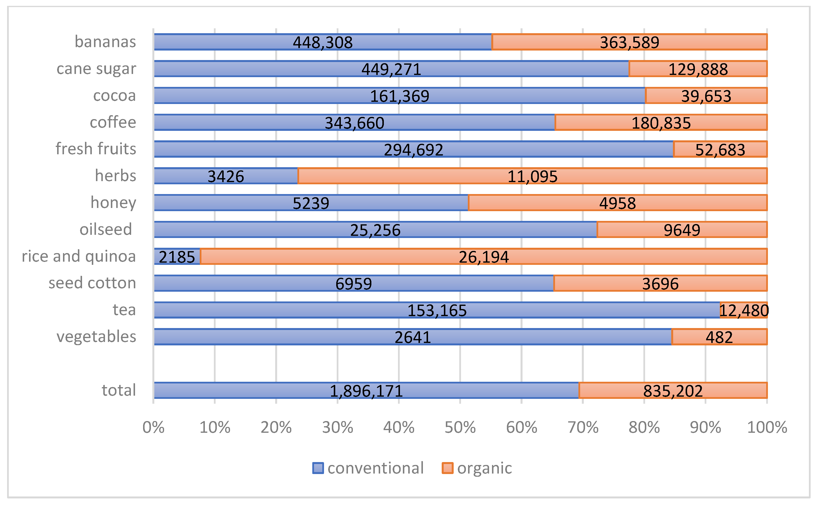 World 02 00028 g007 550