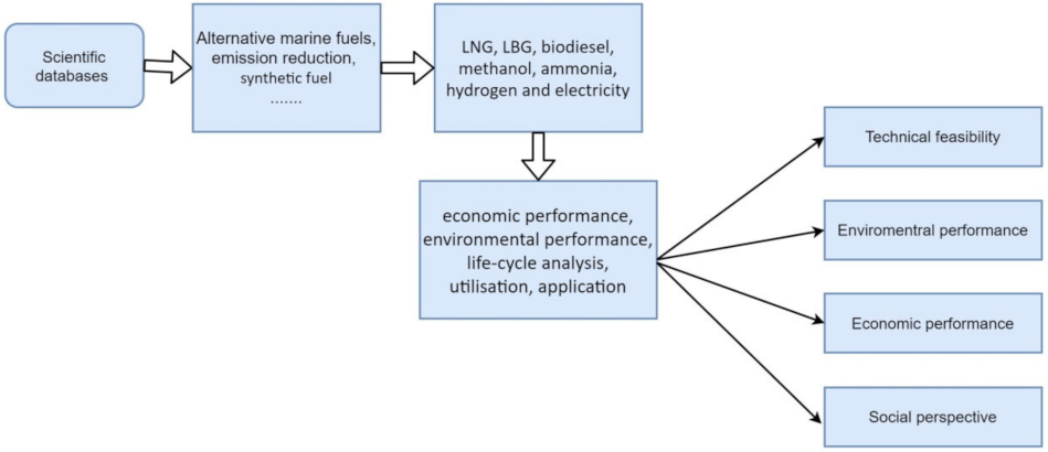 World 02 00029 g003 550