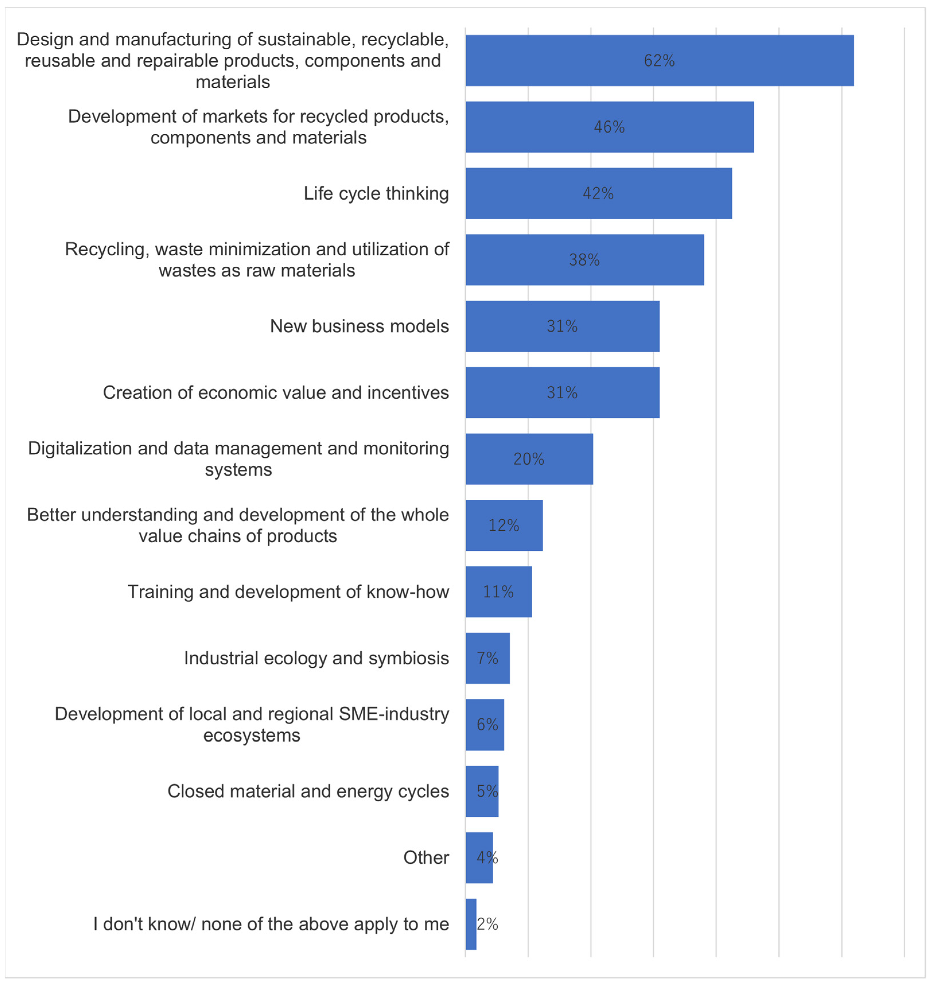 World 03 00001 g009 550