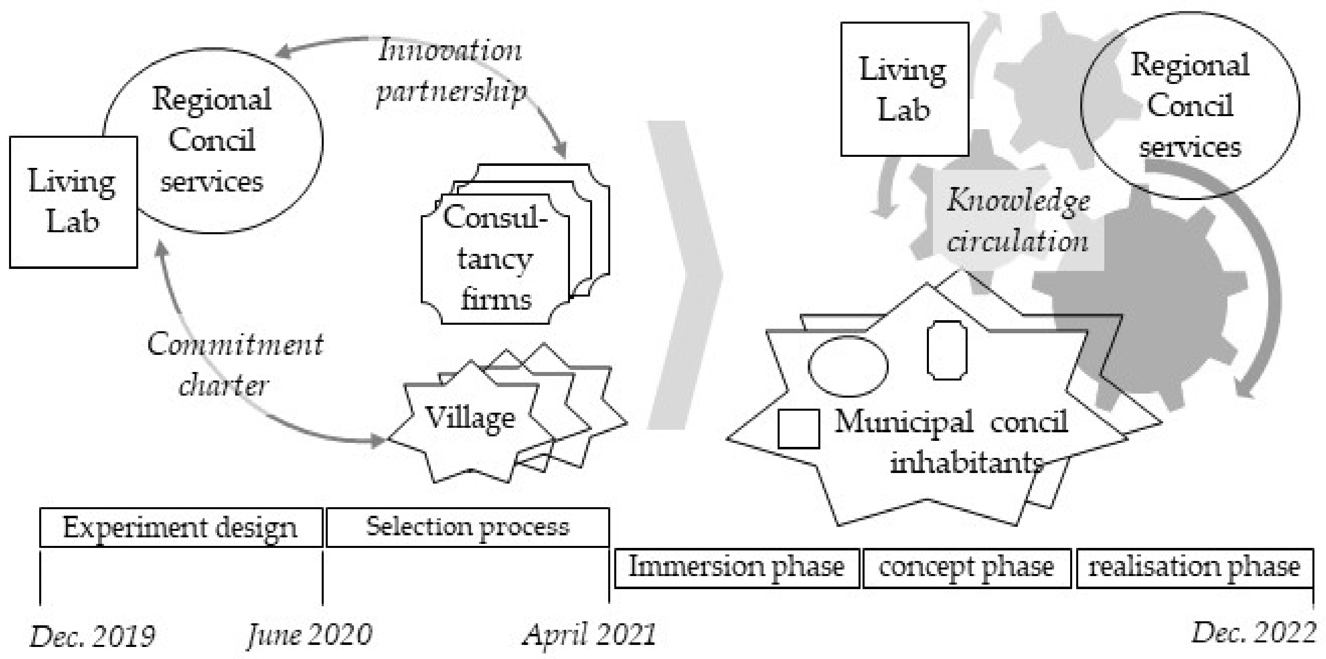 World 03 00004 g002 550