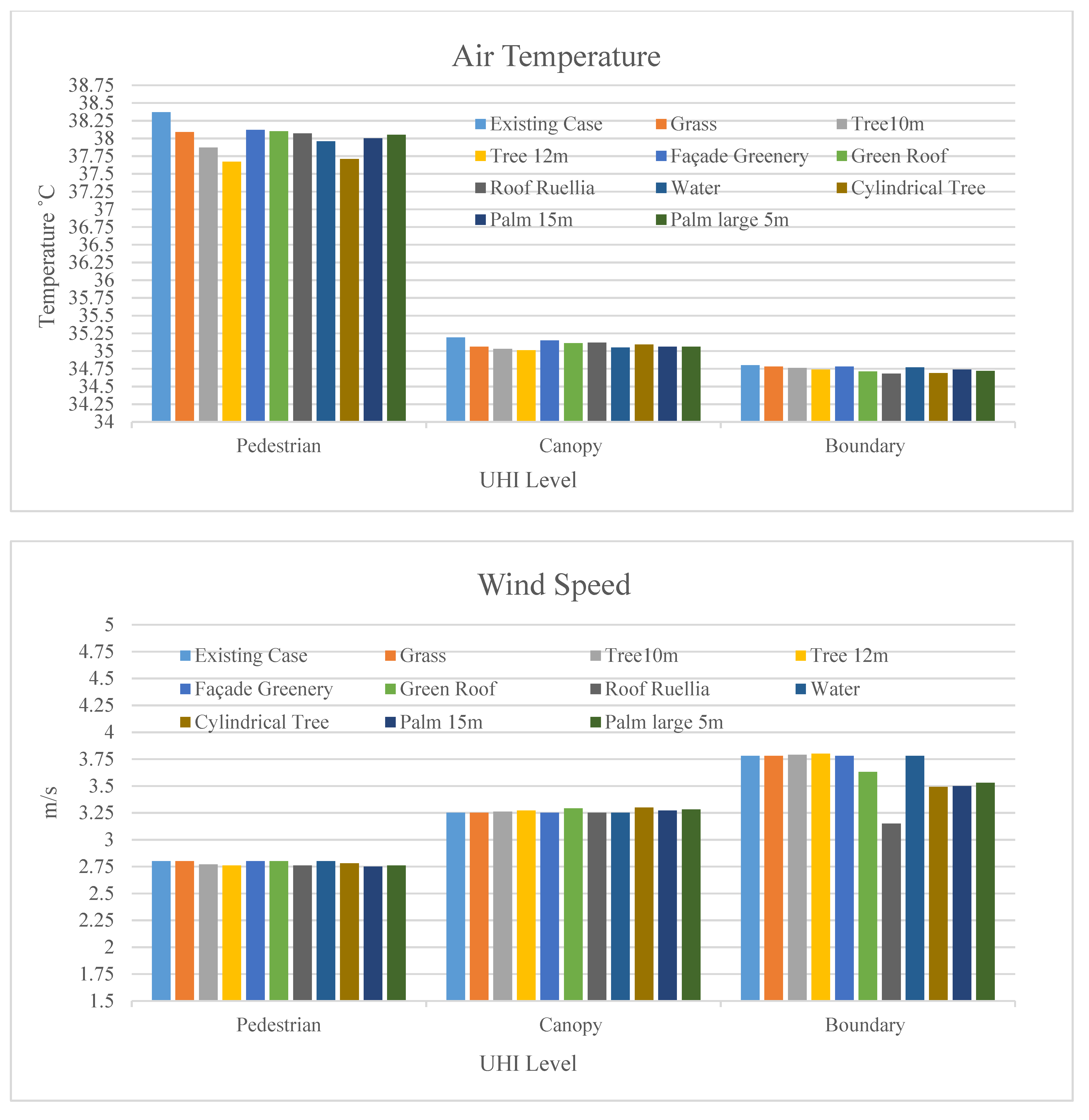 World 03 00010 g005a