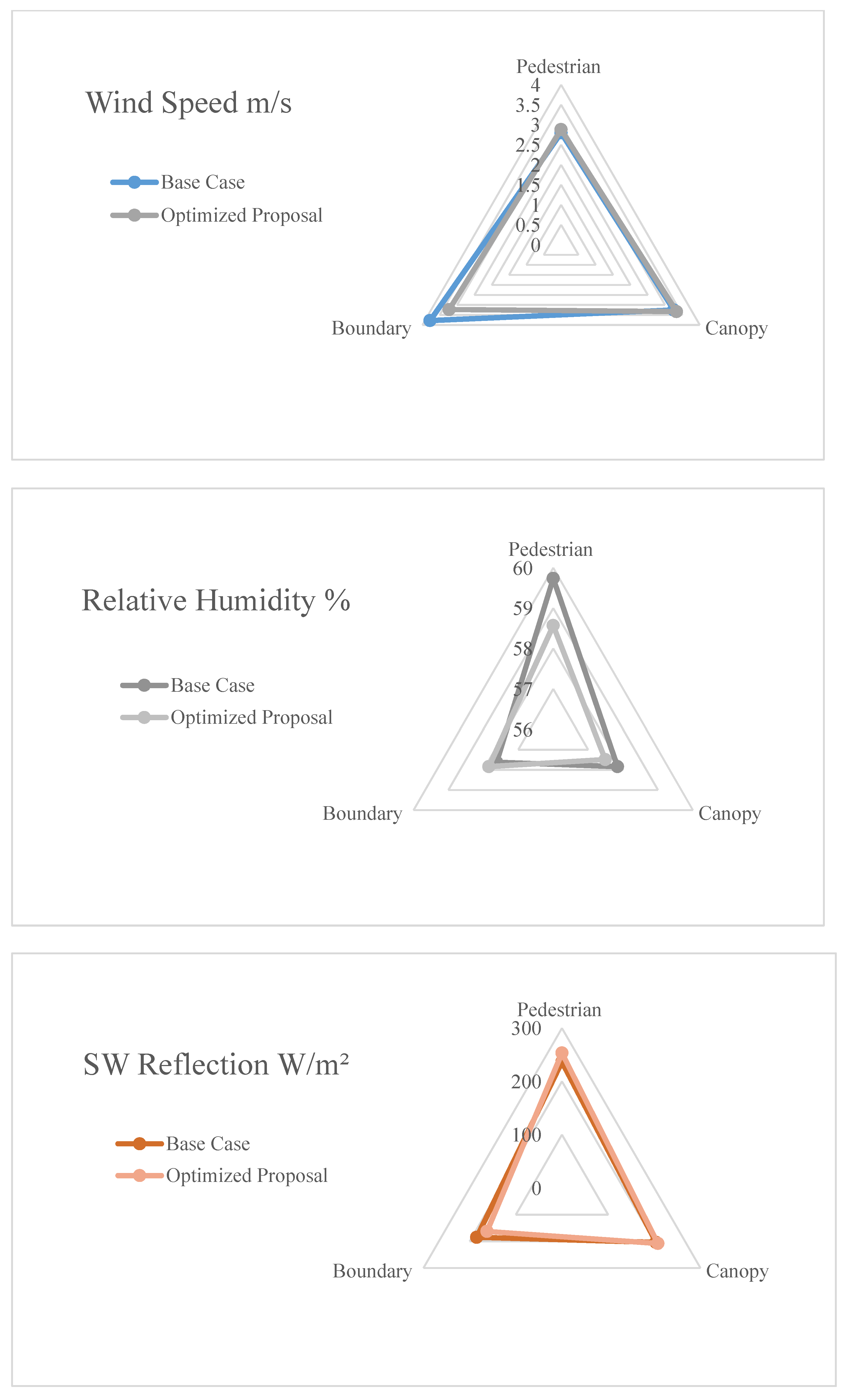 World 03 00010 g007b