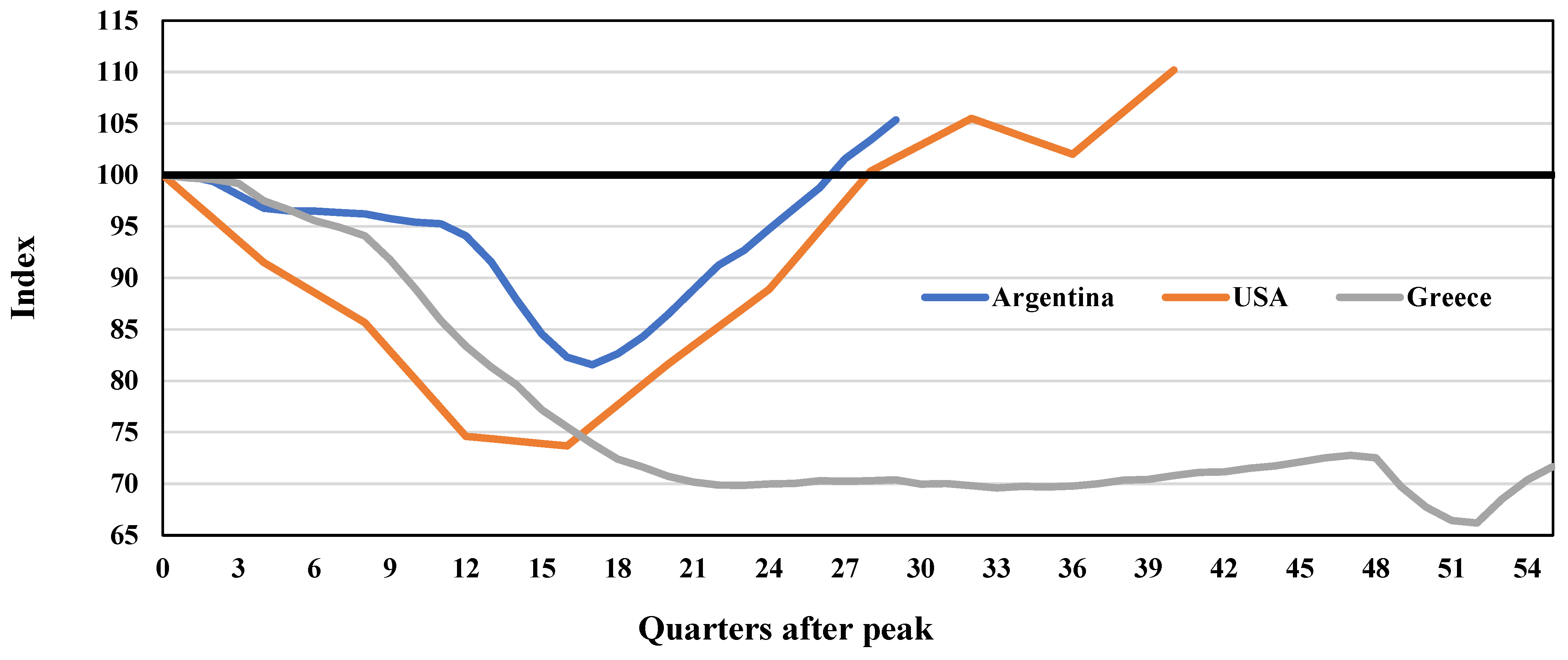On Measuring the Impact of Internal Devaluation in Greece: Poverty