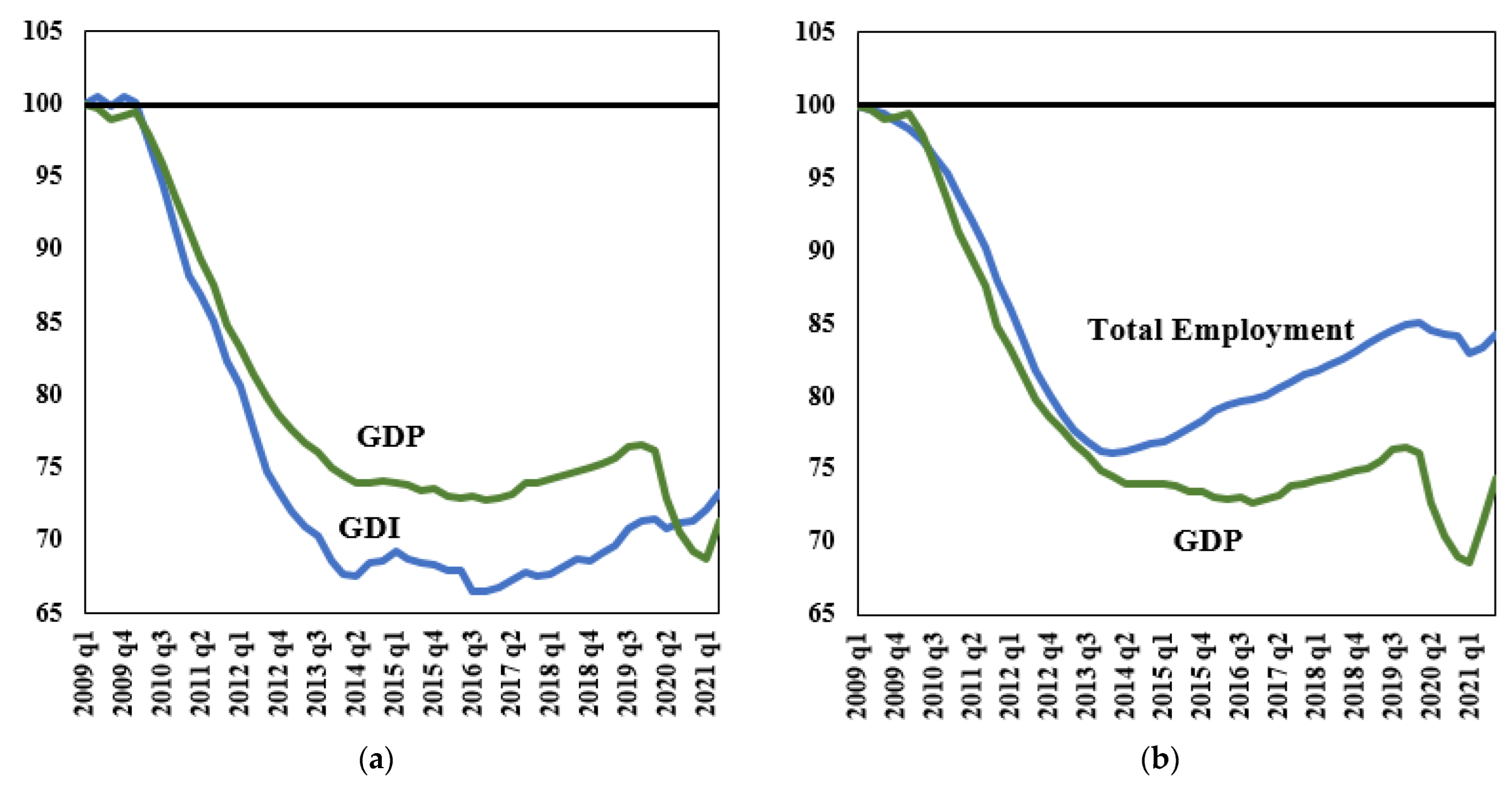 World 03 00017 g002 550