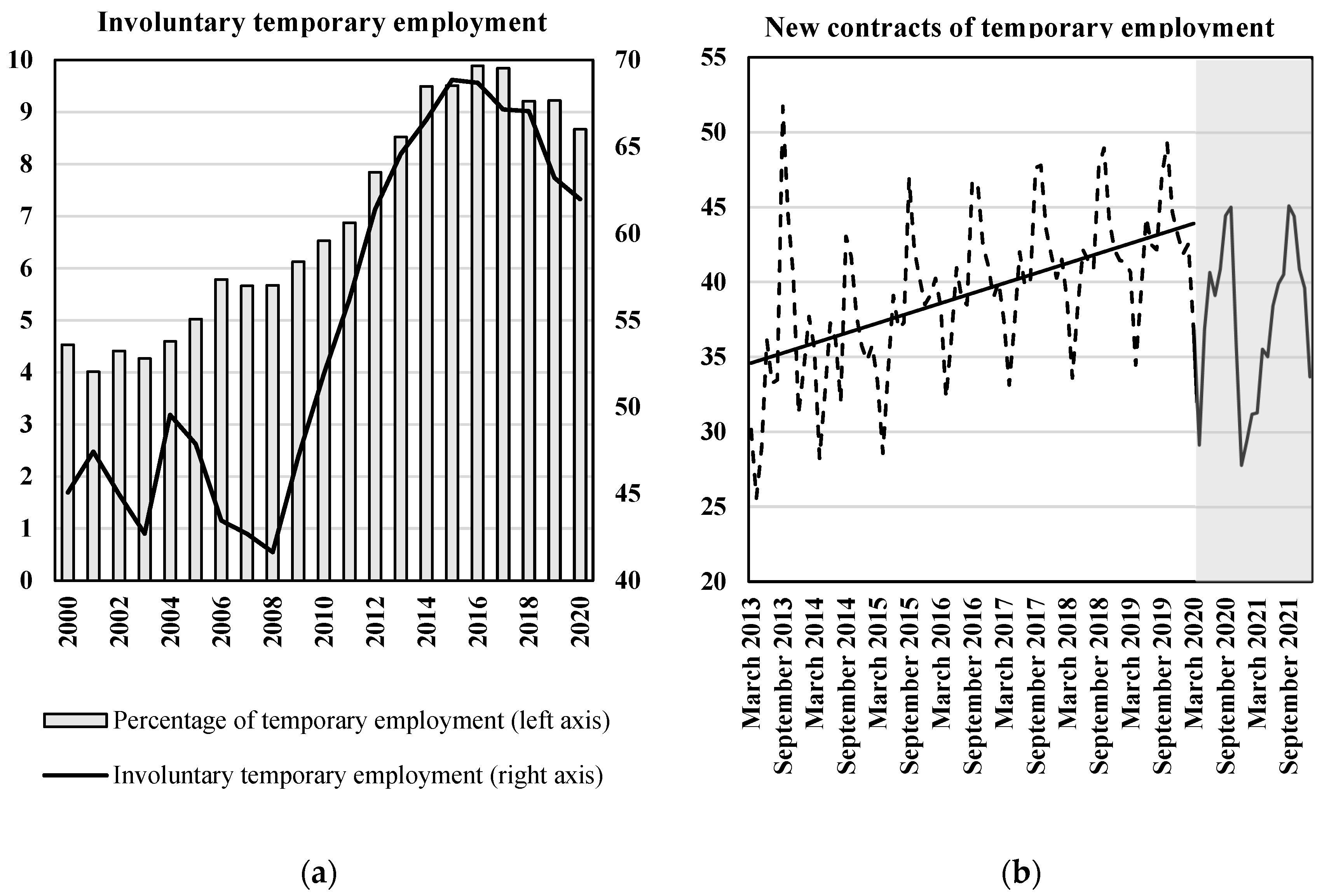 World 03 00017 g004 550