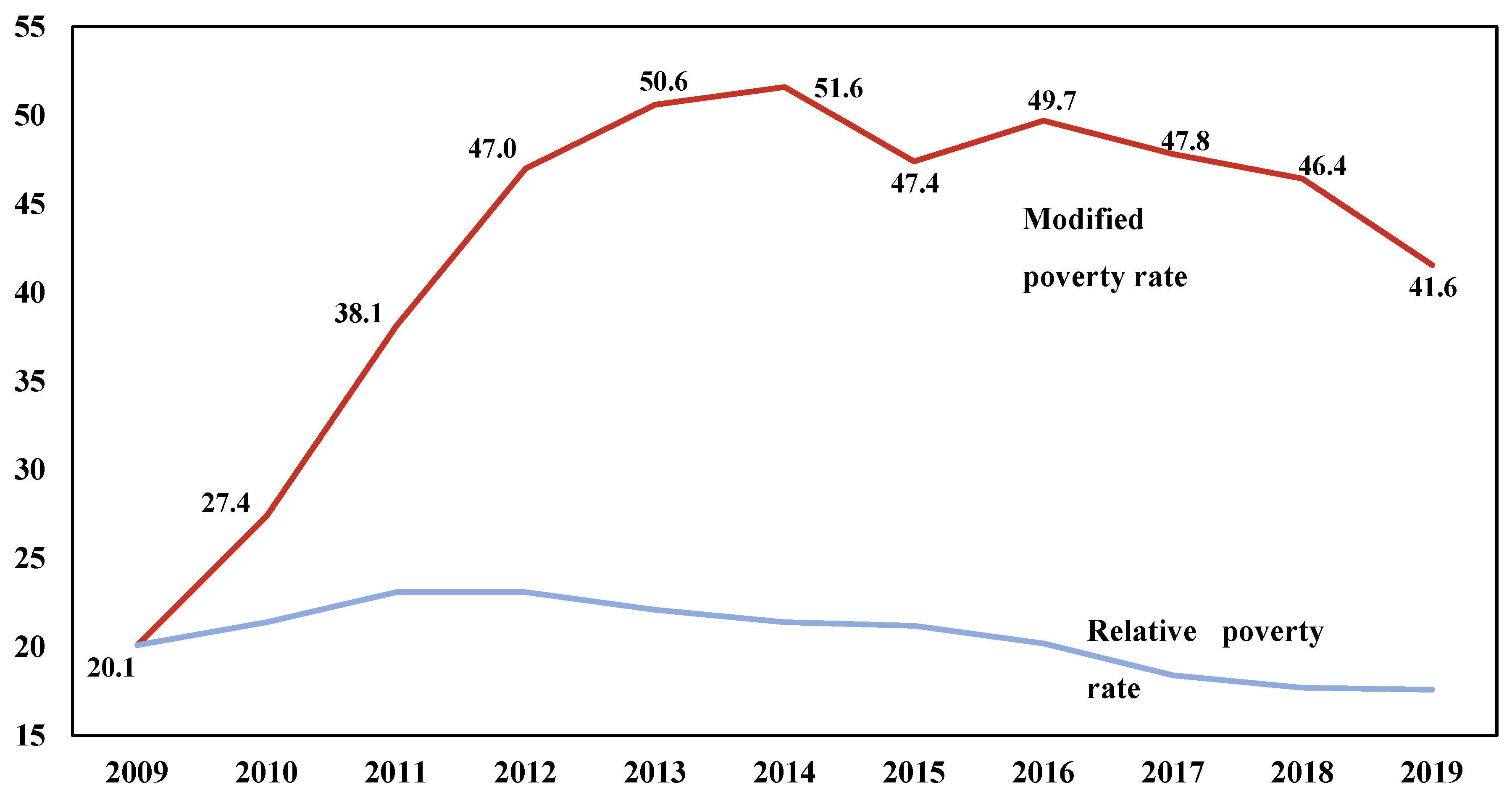 World 03 00017 g005 550